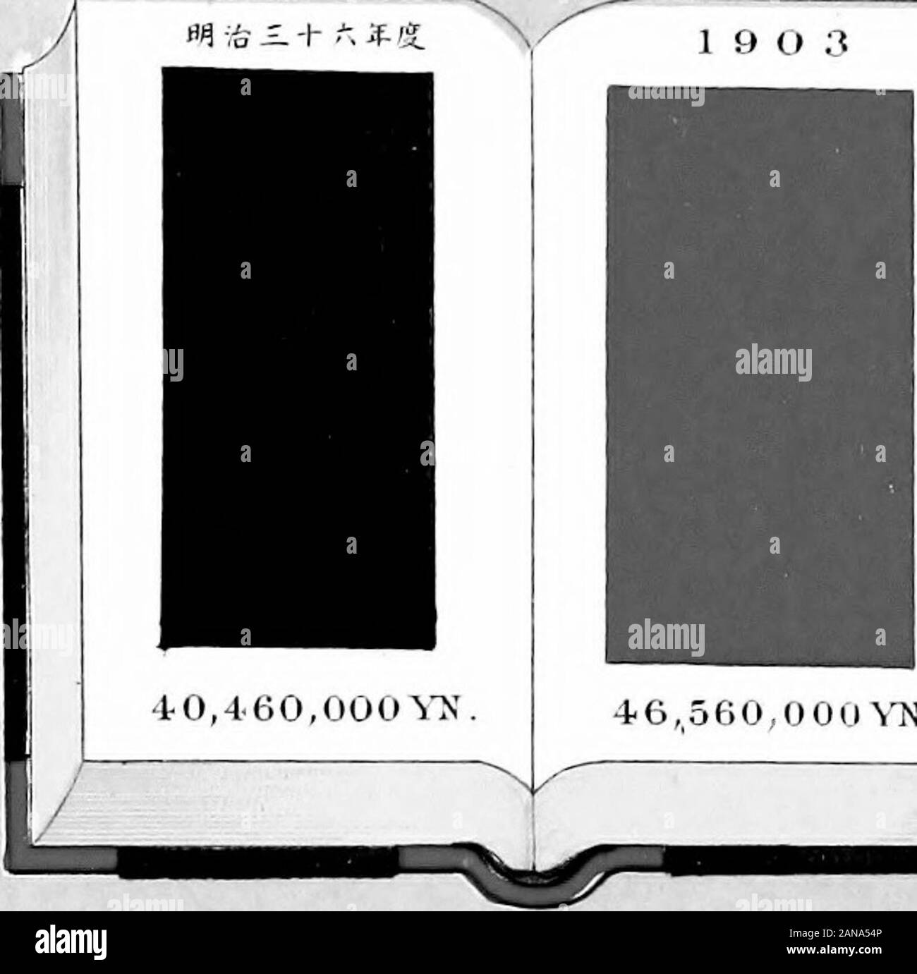 Illustrazioni grafiche di business sotto il controllo del Ministero delle Comunicazioni del Giappone . 2.3.020,o00n. 4. 5,690.000 Y N J 19 0 8 9.ltiO,ooo^^ J- ^-^ mi .^ ^ 1 entrate 19 13 88,750,000 YN. p SPESE U H  -U ]] 7 7,:380,000N. (IYEN=50G0LD centesimi) E -^ ^ È R SMJC m # S ¥ ifc Numero di Francobolli e cartoline postali venduto. (Alla fine di ogni 5 anni fiscali). 18 93 18 9 8 1 9 Oa 19 0 8 J 9 1 3 m m POSXAffi., Foto Stock