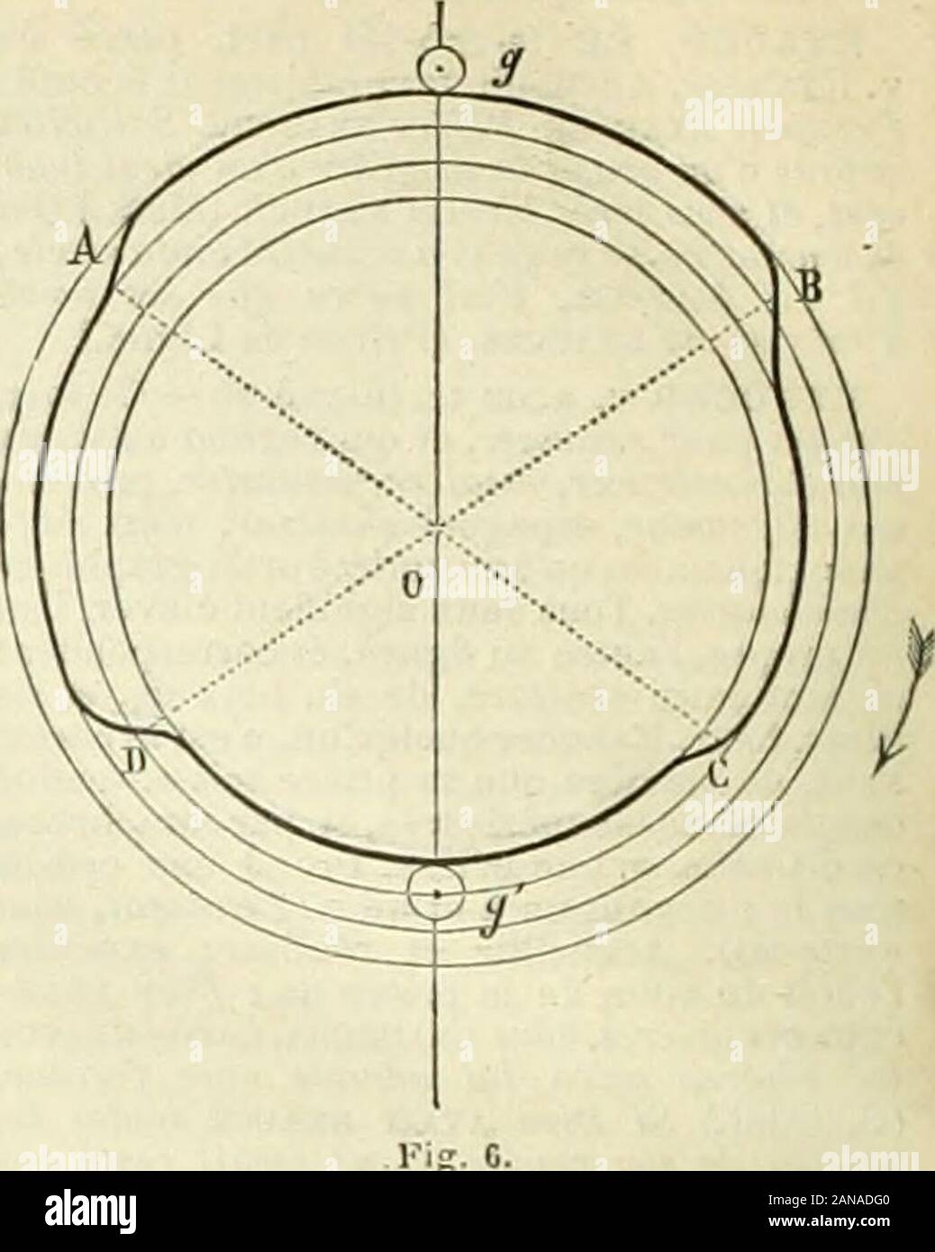 Arquivos . vapeur. {Fig. 4.) disposizioni inverse de celles dela tig. 2; le il pistone scende, la vapeur agit kpieine repressiva. (Fig. 5.) disposizioni inverse de celles dela tig. 3 : distensione, le pistone sacourseduscendanto achève. Pour obtenir los quatre stazioni du tiroir,su guida en la tige au nioyen de galets com-prenant entre eux rexcoiíríjufikondes, dontvoici lu descrizione : Quatre circonféroncos concentriques, sépa-rées les unes des autres par intervalleéjçal onu k Tépaisseur dune des lumiéres, sontdivisêes par deux diamètres AC, BD non rec-tanjíulaires; les ares contenus dans les un-glos Foto Stock