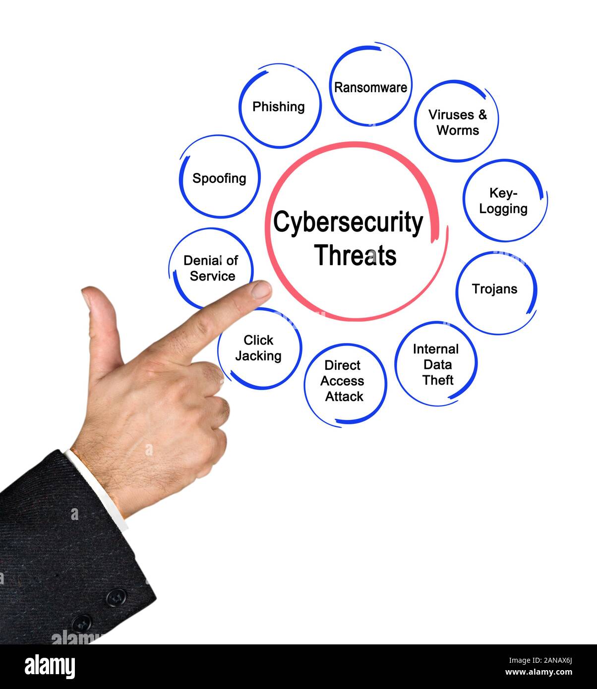 L'uomo la presentazione di dieci minacce alla sicurezza informatica Foto Stock