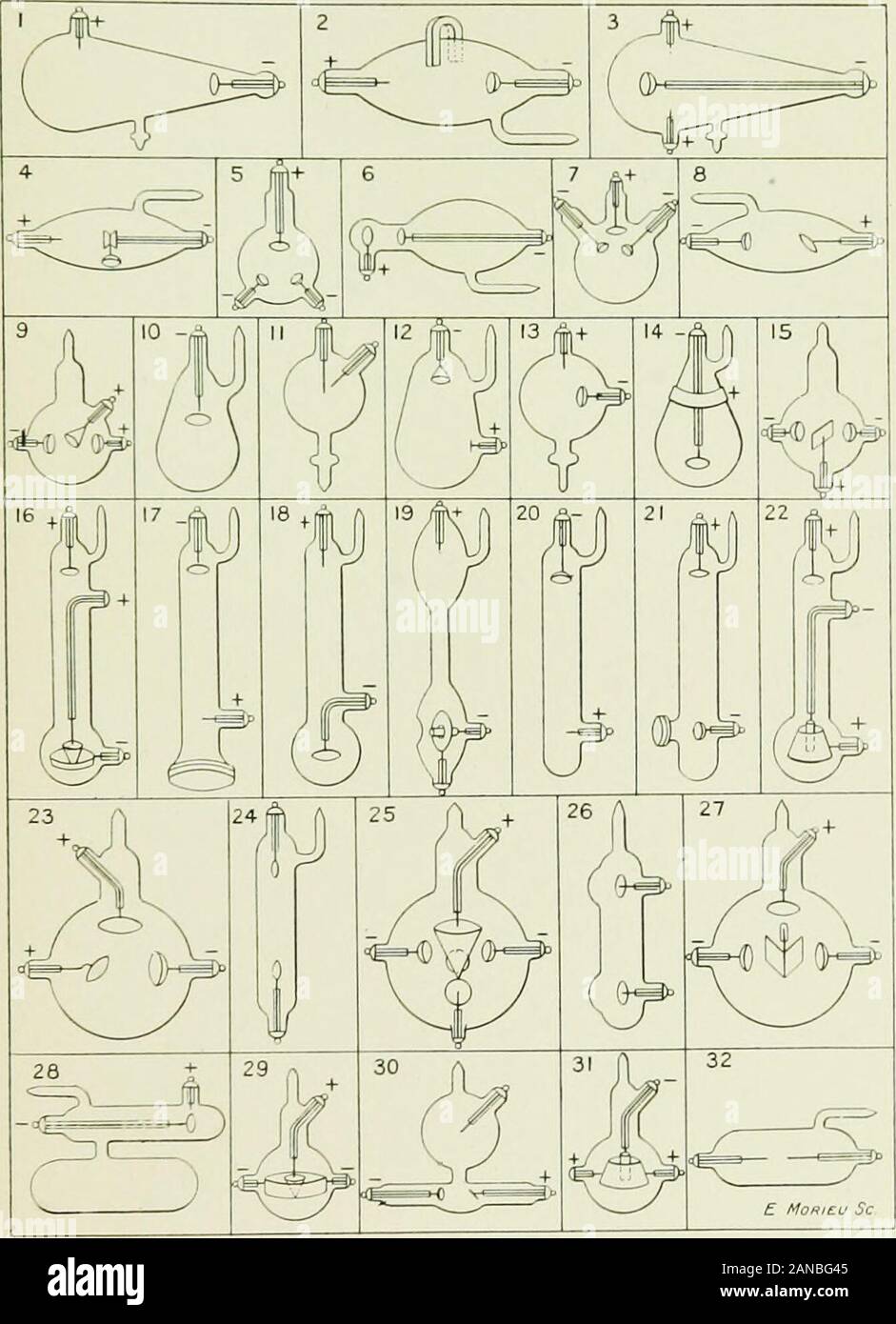 Un saggio sulla storia di elettroterapia e diagnosi; . Piccolo tubo a bulbo con mica il dispositivo di regolazione in remoto tubo accessorio. 14 incheslong. Alcune forme anteriori dei tubi a raggi X (fotografica ufficiale, 1920.) Storia di elettroterapia 157. Forme di tubo usato per la produzione del catodo ed i raggi x. I, 2. Crookes; 3. Seguy; 4. Legno; 5. Seguy; 6. Chabaud e Hurmuzescu;7. Seguy; 8. Focus; 9. Seguy; 10. dArsonval; II. Seguy; 12. Puluj;13. Seguy; 14. dArsonval; 15. Le Roux; 16, 17, 18. Seguy; 19. Rufz;20. Crookes; 21, 22, 23. Seguy; 24. Rontgen; 25. Brunet-Seguy;26, 27. Le Roux ; 28. Colardeau; Foto Stock