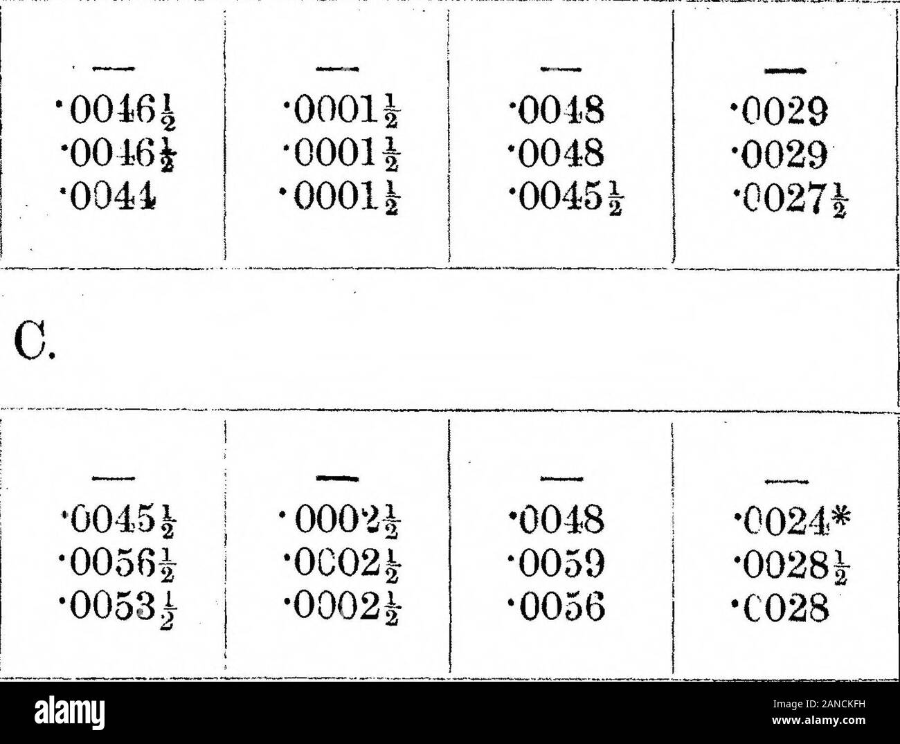 Ricerche sperimentali sui vegetali e di assimilazione RespirationIIIOn l'effetto della temperatura sulla Carbon-Dioxide assimilazione . 32 sq. centims. 10.3012 mezzogiorno2,45 p.m.5.45 S) 14214*214214*2 10.10-11.50 a.m.11.50- 1.50 p.m. 1.50- 3.50 3.50- 5.50 55 preliminare di•033 9 £•03311•0337 preliminare di •02831•02761•O2801 •0056•005500561 esperimento XIV.-febbraio 11,1902. 14° • 0 C. peso, 1*60 grammi.Area, 45*3 sq. centims. o 12.00 14-05 2.45 p.m. 14-05 3,45 " 14-05 6,35 " 139 12.02.04.06.0 2.04.06.0 8.0 p.m. 55 5" 55 preliminare preliminare •03181 •0318 •0274•02761 00441 00411 esperimento XV.-Fe Foto Stock