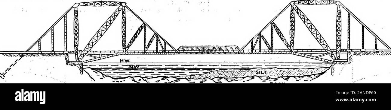 Il encyclopdia britannica; un dizionario delle arti, delle scienze della letteratura e informazioni generali . t issecured ad un anchorSge. La trave campate sono 525 ft., il cantileverspans 547 ft., e la riva si estende per 201 m. , (6) del Quebec a ponte (fig. 25) al di sopra della st Lawrence, whichcollapsed mentre è in corso il pf;iQO.nstrjiqticSn nel 1907. Questo ponte,connessione molto importanti i sistemi ferroviari, -è stato progettato per carrytwo lin^s delle rotaie di una autostrada e ferrovia elettrica su ciascun lato, -allbetween il niain capriate. Lunghezza tra le battute 3240: ft.; 542 ponti canale span 1800 ft.; sospesi span 675 ft.; sho Foto Stock