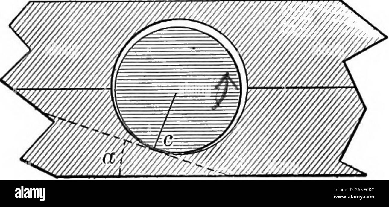 I contorni della fisica: un testo elementare-libro . La piastra di scorrimento. (C) Premere insieme le piastre per un istante, riducendo così theinterveniBg uno strato di acqua ad una fibra sottile. Il piano può ora beraised a 90°, come in Fig. 72, senza provocare la piastra superiore a slittare. (Il coefficiente di attrito iniziale è salito da una valueto infinitesimale più di unità.) Se l'esperimento essere ripetuta con olio il risultato sarà lo stesso. 94 I contorni della fisica 86. L'attrito volvente. -? Il termine di attrito è stata ap-impaccati, sebbene inaptly, anche per la resistenza che il corpo arolling esperienze. Il Foto Stock