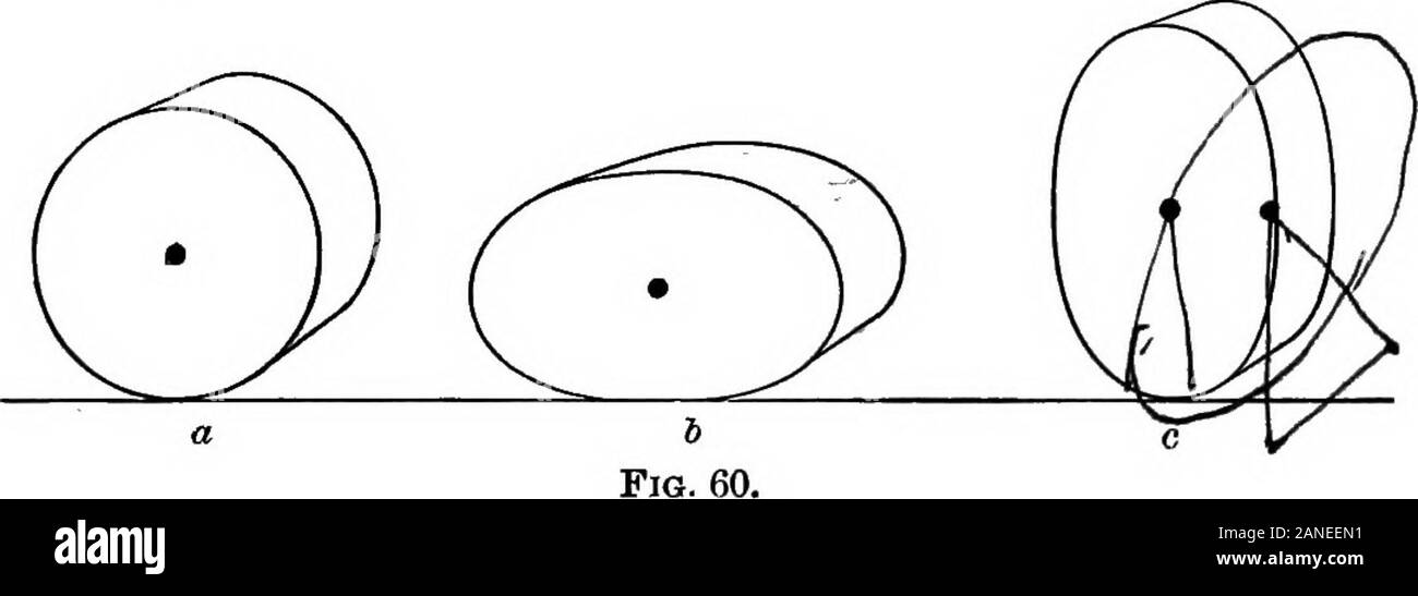 I contorni della fisica: un testo elementare-libro . asse di sup porto-passa attraverso il centro della massa) (Fig. 58). Il bodywill essere in equilibrio indifferente. Essa può essere turnedabout l'asse a volontà senza il sollevamento o abbassamento ilcentro di massa. Esso non ha alcuna tendenza a ritornare alla posizione di anygiven. C) Sostegno al di sotto del centro di massa. Se il supporto battere un punto o lungo un asse, come in Fig. 59, il corpo sarà bein equilibrio instabile quando il centro di massa è verti-camente sopra il supporto. Qualsiasi movimento si abbasserà ilcentro di massa, e se il corpo essere minimamente degreedisplaced dalla posizione Foto Stock I contorni della fisica: un testo elementare-libro . asse di sup porto-passa attraverso il centro della massa) (Fig. 58). Il bodywill essere in equilibrio indifferente. Essa può essere turnedabout l'asse a volontà senza il sollevamento o abbassamento ilcentro di massa. Esso non ha alcuna tendenza a ritornare alla posizione di anygiven. C) Sostegno al di sotto del centro di massa. Se il supporto battere un punto o lungo un asse, come in Fig. 59, il corpo sarà bein equilibrio instabile quando il centro di massa è verti-camente sopra il supporto. Qualsiasi movimento si abbasserà ilcentro di massa, e se il corpo essere minimamente degreedisplaced dalla posizione Foto Stock