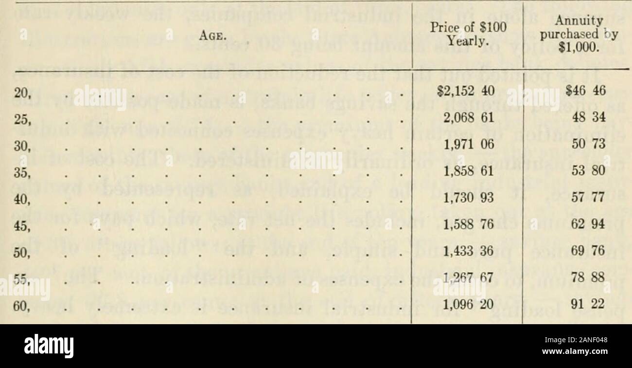 Relazione della Commissione sulle pensioni di vecchiaia, rendite e insuranceJanuary, 1910 . e. Le tariffe mensili per le due forme di assicurazione andannuity politica sono: - età prossimo compleanno. $500 di assicurazione a 65 anni di età, con LifeAnnuity all'età 65. Assicurazione thendiminishes dalla quantità op annuitireceived. $500 Assicurazioni e$100 rendita vitalizia. $500 Assicurazioni e$200 rendita vitalizia. 20.25,30,35,40.45,50, $1 121 331 61 1 98 2 51 3 35 4 75 $1 47 1 81 2 24 2 85 3 745 157 60 (F) rendita immediata politica: - Questo è l'ultimo modulo di policy offerto dai risparmi bankinsurance, i tassi che è stato pubblicato nel mese di settembre,1909. Foto Stock