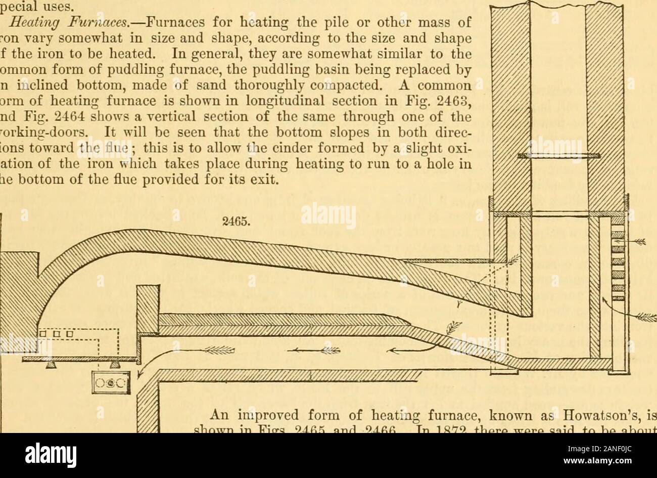 Appletons' encyclopaedia - Wikizionario di meccanica applicata: un dizionario di ingegneria meccanica e le arti meccaniche . usi speciali. Forni di riscaldo.-forni per il riscaldamento della pila o altri mass ofiron variano un po' nelle dimensioni e nella forma, secondo la dimensione e la shapeof il ferro per essere riscaldata. In generale essi sono piuttosto simili a thecommon forma di forno di copertura, il bacino di copertura essendo sostituiti dauna fondo inclinato, fatta di sabbia compattata accuratamente. Un commonform del forno di riscaldamento è mostrato in sezione longitudinale in fig. 2463,e Fig. 2464 mostra una sezione verticale del medesimo attraverso uno di thewo Foto Stock