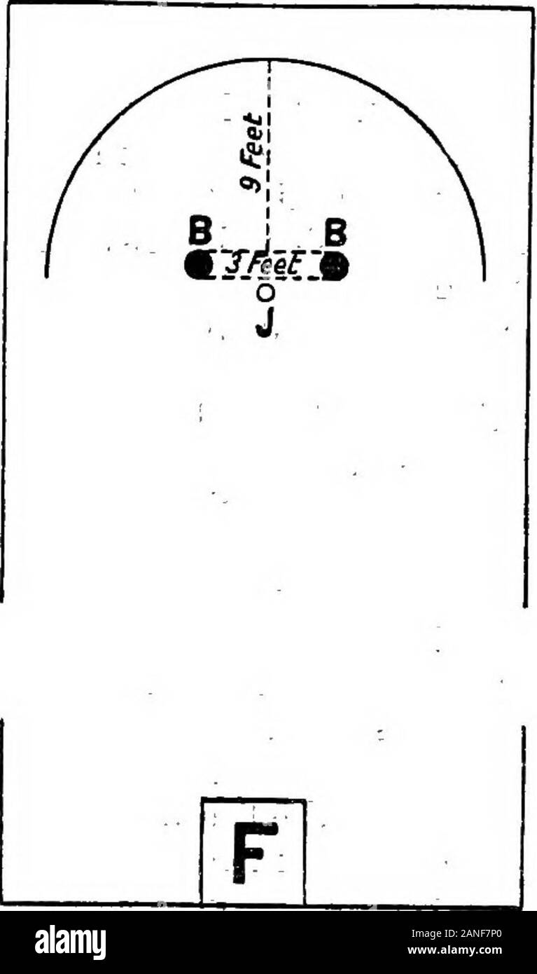 Il encyclopdia britannica; un dizionario delle arti, delle scienze della letteratura e informazioni generali . ogni altro. Un recipiente che viene a poggiare sulla linea centrale, orwithin 6 in. di essa,:conta tre punti, un recipiente 12 in via due punti,e una ciotola x8. off un punto. In discesa (fig. 3), due ciotole sono laidoh manto erboso da 3 piedi di distanza, e linee rette, sono conta froin-ciotola tobowl attraverso la loro avantie facce anteriori, aiid un martinetto viene poi depositedequidistant da ciascun recipiente e immediatamente prima della linea anteriore.a semicerchio è quindi tirato dietro il campo di bocce con un raggio di 9 ft.dal jack., Tre poihts Foto Stock