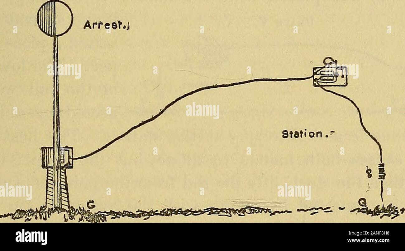 Relazioni dei commissari del Massachusetts per l'esposizione di Vienna, 1873con relazioni speciali preparati per la Commissione . B. Linee. 447 in da un altro, ha causato in Europa il molto generale intro-riduzione di apparecchi elettrici per la sua prevenzione. Il sistema di Mayer & Wolff, strumento telegrafico-maker di Vienna, che è stato approvato e il exhibitedby Nordbahn Ferroviario di Austria, è uno dei più semplici di questo classe, appartenente alla suddivisione a. Il semaforo è adisc della classe ordinaria, che è ruotato dalla stazione nel modo normale per mezzo di una manovella e filo. Intorno al suppor Foto Stock