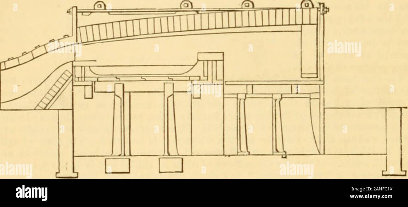 Appletons' encyclopaedia - Wikizionario di meccanica applicata: un dizionario di ingegneria meccanica e le arti meccaniche .. Il libero accesso di aria è consentito anche al di sotto della piastra di fondo per lo stesso motivo. Il slidingdoor mostrato è rivestito con fuoco-mattone. Fig. 2447 rappresenta una sezione longitudinale di una forma migliorata di forno di copertura, noto asCaddick Mayhems e forno. Esso è costituito da una camera o gas-generatore di fire-mattoni, surroundedby un involucro di sottili piastre in ferro, dire tre-sedicesimi di un pollice di spessore ed una copertura tino. Thewhole delle piastre sono di ferro battuto, la buckstaves o leganti b Foto Stock