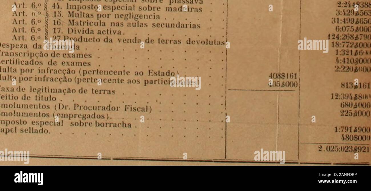 Relatório do Estado da Bahia . li. Imposto Especial sobre madeiras Art. ii • jj 15. Multas por negligencia Art. (I. § H; Matricula nas aule secundai iasArt. 6.o § 17. Divida activa. DesnV,.. H. V7 ,VÍ da Venda egli ,erraS deVOluU.il uespeza da Fazenda Tianscripçao de exames .,..Certificados de exames ...Multa por infracção (pertencente ao Estado)Multa por infracção (pertencente aos parii.laxa de legitimação de terras Feitio de título Emolumentos ho Dr. Procurador fiscale)!.nio!ui-ientos (empregados) Imposto Especial sobre sellado bcPapel BL:149$312i, 32:<m$Q"Ol 13:3339333 SiiOOSOOO:4:120 ta-8su Foto Stock