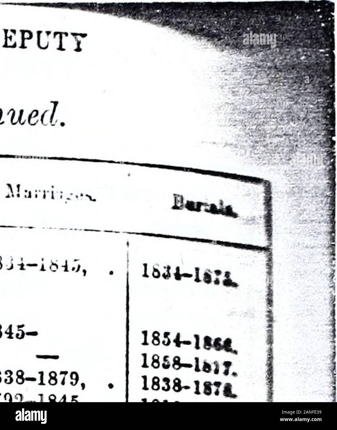 ..Relazione della Vice detentore del record di pubblico in Irlanda / presentato a entrambe le case del Parlamento dal comando di sua maestà . ipperary, . 1, 1787-1874 . 1787-1844, (vedi anche Glankeen). Bourney, . Killaloe, . Tipperary, . 2, 1827-1877 . 1828-1845, Bovevagh, Derry, Londonderry, 3, 1827-1878 . 1830-1845, Boyle & Rathmiehael, Elphin, Roscommon. 1793-18 75, . 1793-1845, *Brackaville, Armagh, Tyrone, 2 1S36-1876, . 1836-1845, * Brant ry, Armagh, Tyrone, 1844-1875, . 1845, . Bray, .... Dublino, Wicklow, 7 16G6-1875, . 1666-1845, (vedi anche Kilbride, Brau). Bray (St. James), Dublino (sen Bl Foto Stock