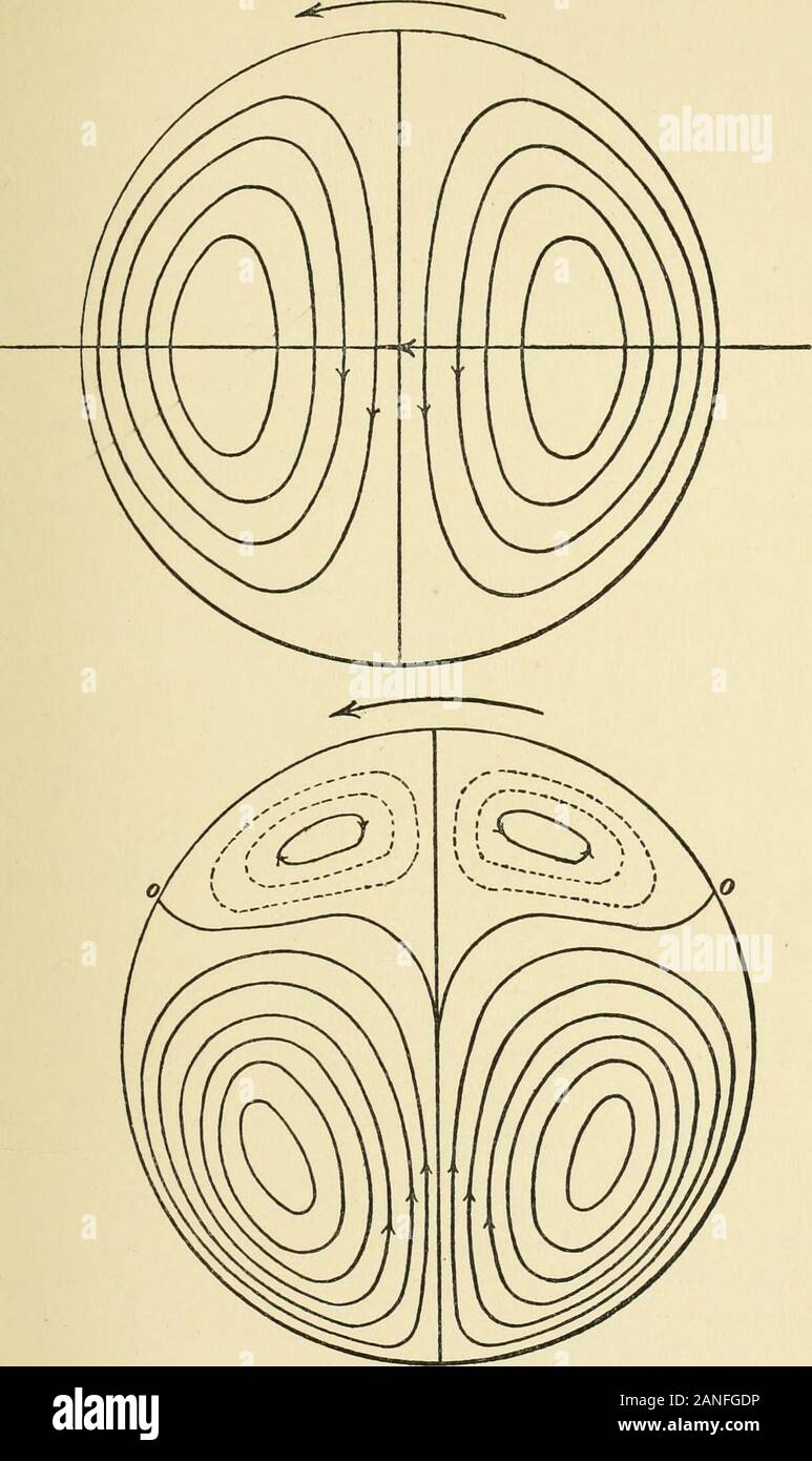 Componenti vari documenti . Fig. 12 5.-disco rotante e correnti rettilinei, § nat. dimensioni. infinito, le correnti rimangono finite nel disco limitato e wefind sul ritegno del primo due potenze delle dimensioni del disco 2 2 /O 9 *&GT; . cr - un , " un{oc - o) 2 . 0 . ,0 .-&GT;. * 8(7^ C°S W(E P) - 12&LT;/ + cr/ Sm 2&,(E - P)- Il collegamento con il risultato precedente è facilmente visibile. Induzione nelle sfere EOTATING 119. Un Fig. 13, e &.--disco rotante e corrente rettilinea, § nat. dimensioni. 120 induzione nelle EOTATING SPHEEES Vedere Fig. 13, Kotatingsphericalshells. Esperienza acquisita negli Stati Executionof-zioni. In Fig. 13 Foto Stock