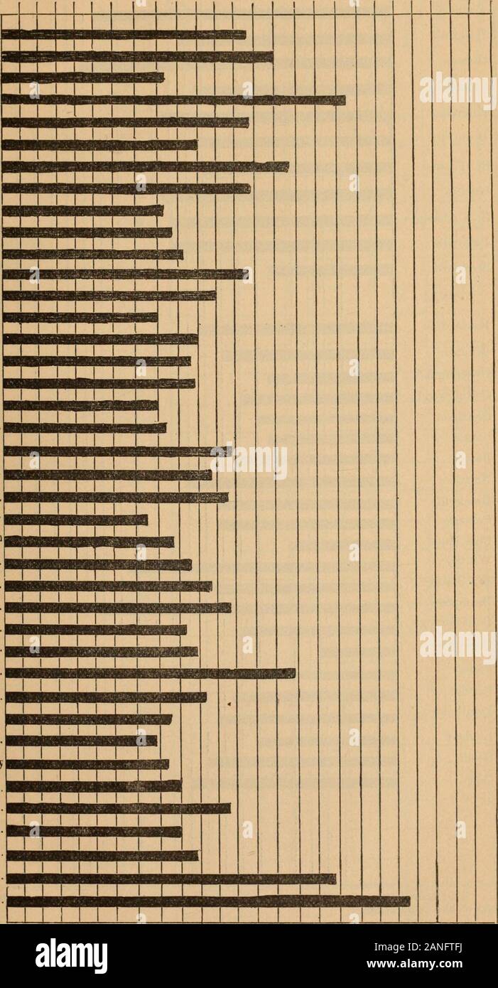 Provincia di Ontario - statistiche vitali . Il ye top io ho nascita n. 3. Diagramma che mostra il rapporto di decessi per ogni 1000 della popolazione in ogni contea della Provincia nel 1887. Contee. 12 3 4 5 6 7 8 9 10 11 12 13 14 15 16 17 18 19 20 21 22 23 24III IO HO Algoraa Brant Bruce Caileton Dufferin Elgin Essex : Frontenac Haldimand grigio Halton . Haliburton Hastings Huron Kent Lambton J Lanark Leeds & Grenville ..,Lennox & AddingtonLincoln Middlesex Muskoka Parry & Sd Norfolk Northumbd& Durhm Ontario Oxford Peel Perth Peterborough Prescott & Russell... Prince Edward Renfrew Simcoe Stort,Dunds&Gleny Vi Foto Stock