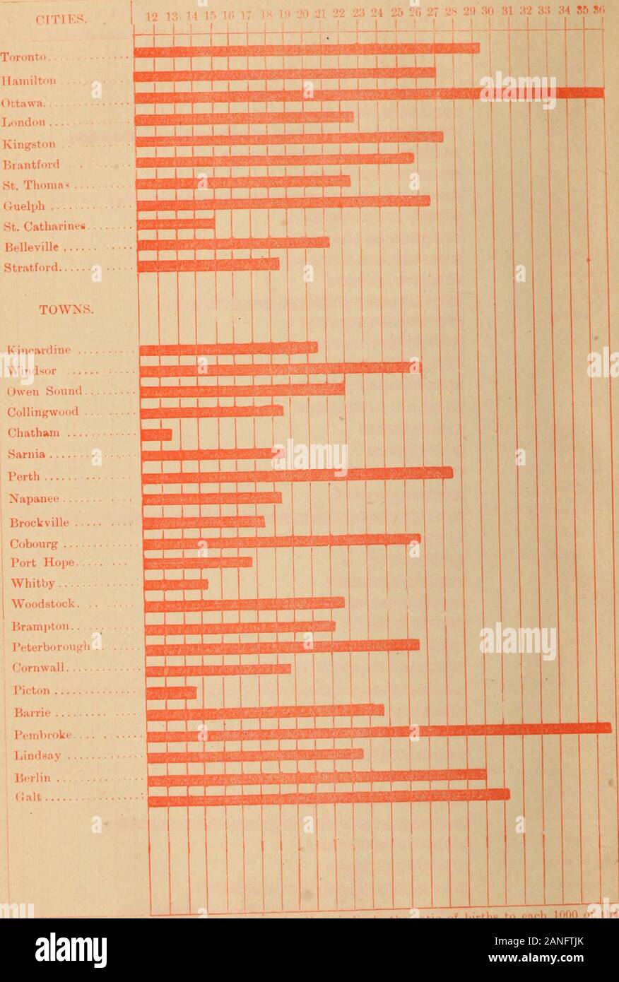 Provincia di Ontario - statistiche vitali . Schema annunziando il rapporto di nascite per ogni lOOO.della popolazione in eachdiagram saewxuit ^ ^^ ^ ^ proT1ELCQ in 1S37. Ho 55 Sfi. Il ye top io ho nascita n. 3. Diagramma che mostra il rapporto di decessi per ogni 1000 della popolazione in ogni contea della Provincia nel 1887. Contee. 12 3 4 5 6 7 8 9 10 11 12 13 14 15 16 17 18 19 20 21 22 23 24III IO HO Algoraa Brant Bruce Caileton Dufferin Elgin Essex : Frontenac Haldimand grigio Halton . Haliburton Hastings Huron Kent Lambton J Lanark Leeds & Grenville ..,Lennox & AddingtonLincoln Middlesex Muskoka & Parry Norfo Sd Foto Stock
