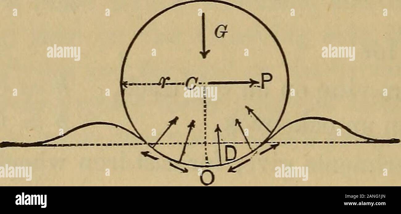 Meccanica del engineeringComprising statica e dinamica dei solidi: e la meccanica dei materiali di costruzioni, o di resistenza e di elasticità delle travi, colonne, gli archi, alberi, etc . 188 Meccanica di ingegneria. Anche se b è la distanza che deve essere espresso in unità di misura lineari, andnot un numero astratto come la f e f per scorrimento e assale e attrito, è talvolta chiamato un coefficiente di laminazione fric-zione. In eq. (1), b e r deve essere espresso in sameunit. Naturalmente se P è applicato in corrispondenza della parte superiore del rullo la sua leva-braccio attorno a D è 2r al posto di r, con un corrispondente changein eq. (1). Wi Foto Stock