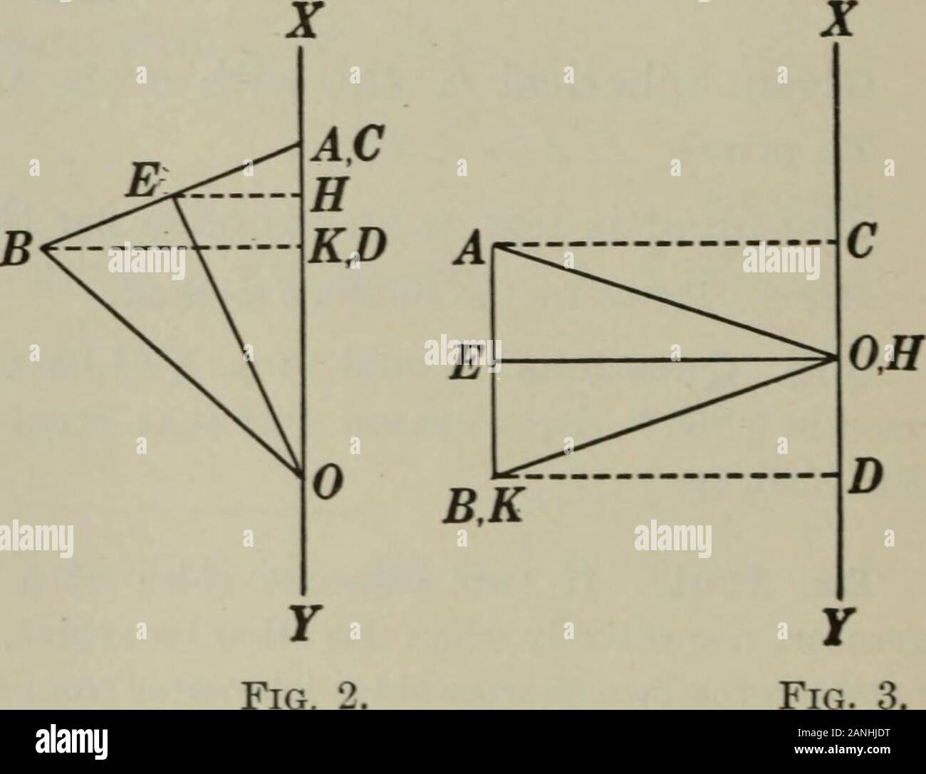 Piano e geometria solida . Dato un triangolo isoscele AOB con base AB e altitudine OE, una linea str.XY giacente nel piano di un AOB passando attraverso 0 andnot che interseca la superficie di un AOB e CD la projectionof AB sulla XF; lascia la zona della superficie generata da AB bedenoted per area AB. Per dimostrare la zona AB=CD2 ttOE. I. Se AB non è 1! XT e non soddisfa XT (Fig. 1). Argomento solo 1. Dalla e disegnare EH± XT 2. Poiché la superficie generata da AB è la superficie di afrustum di una rt. cono circolare, area AB = AB • 2 irEH. 3. Da un sorteggio AK± BD. 4. Poi in rt. Un BAK e OEH, Z BAE = Z OEH. Prenota IX 445 5. .-. ABAK Foto Stock