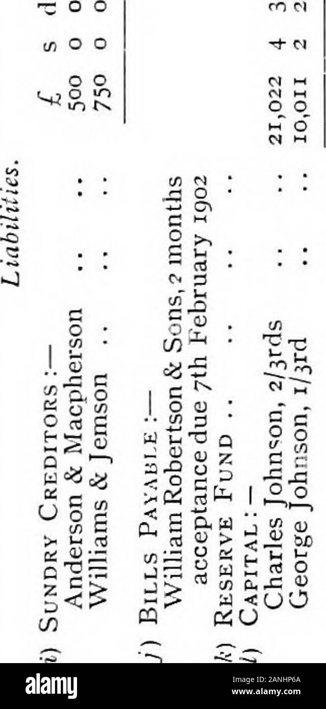 Grano, farina, fieno, e commercianti di sementi' account . Pagabili Prenota,(n) ufficiale. (12) Ledger. Supponendo che i sigg. Johnson & Johnson sono in azienda,negoziazione come grano, fieno, seme e mercanti di farina e che theiraffairs, secondo i saldi estratto dai loro conti(che vengono mantenuti sul doppio principio di entrata), sono allo31st dicembre 1901, come esposto nel seguente BalanceSheet. Un conto patrimoniale è un documento del patrimonio e liabilitiesof un business a una data determinata. Attività rappresentano la proprietà, ivi compresi gli importi di moneybelonging per un'azienda. Le passività sono i debiti dovuti Foto Stock