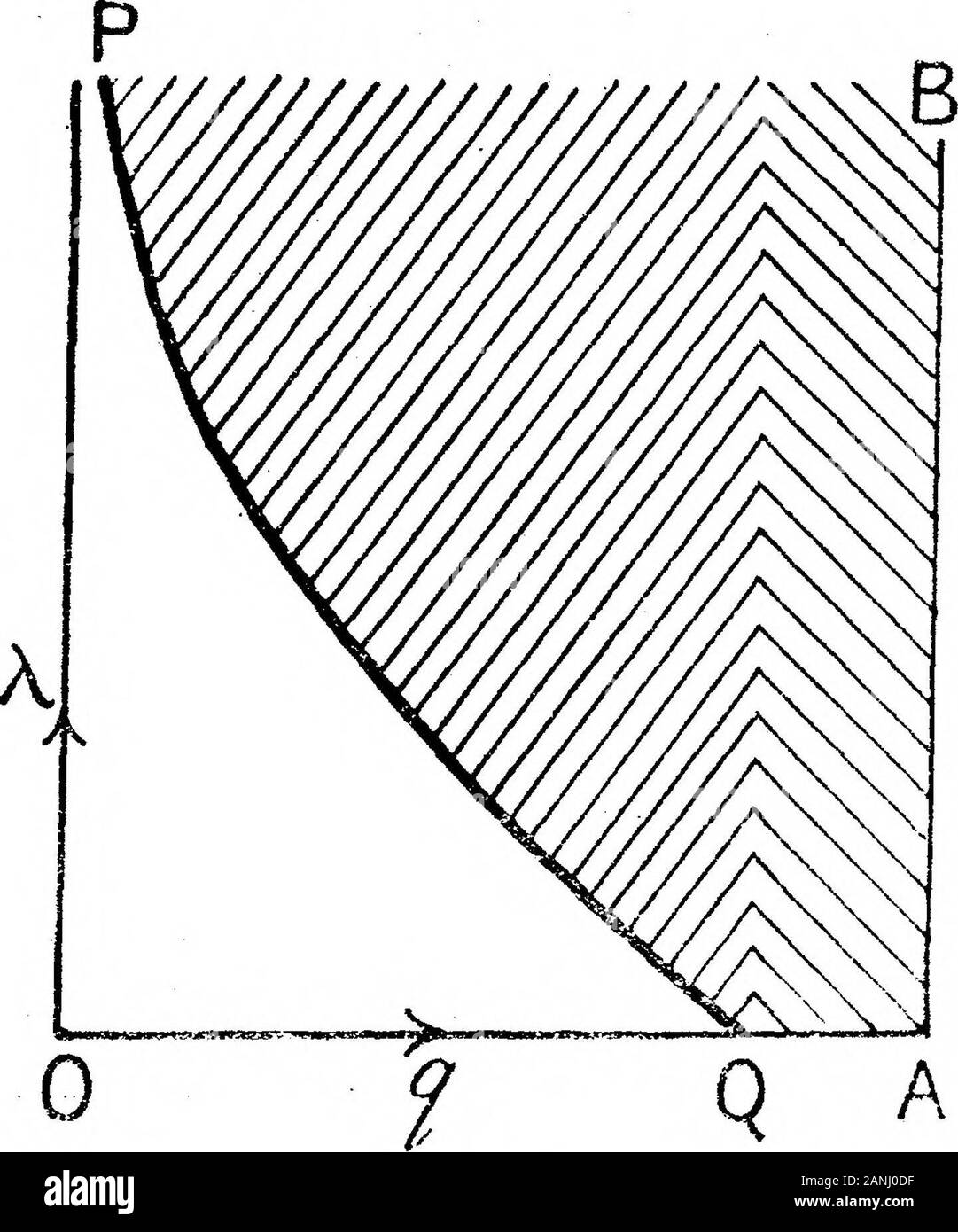 Bakerian Lecture, 1917: le configurazioni di rotazione masse comprimibile . Ym. I, V 2 aree coperte da due distinti integrali in Equazione (24).ordine di integrazione, otteniamo E"- = irabc ^o q OQ / modificare nuovamente la (28) • • • • in cui il limite inferiore q è nuovamente la radice dell'equazione (25). In questo modo si completa la soluzione del problema potenziale; ora ci attaccano il mainproblem di determinare le configurazioni di equilibrio. Le equazioni generali di equilibrio. 10. Possiamo solo individuare le configurazioni di equilibrio assumendo una precisa legge di instaurare con pressione di densità. Si deve di conseguenza come Foto Stock