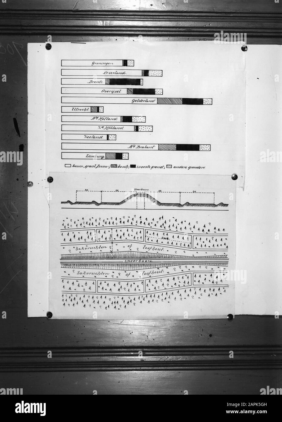 Incendi boschivi, incendi boschivi, linee ferroviarie, disegni, grafici, usi fondiari Data: Parole Chiave non date: Usi fondiari, incendi boschivi, incendi boschivi, grafici, grafici, linee ferroviarie, disegni Foto Stock