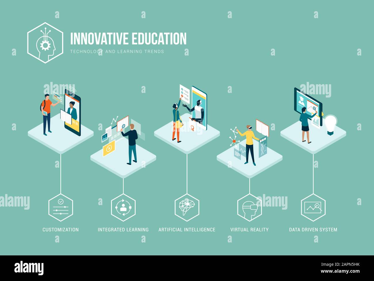 Infografica sui trend educativi innovativi: Personalizzazione, apprendimento integrato, intelligenza artificiale, realtà virtuale e sistemi basati su dati Illustrazione Vettoriale