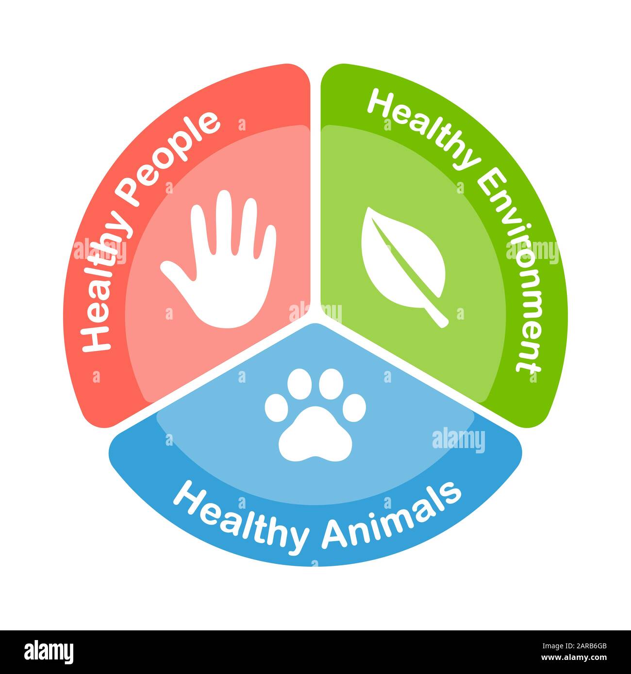 Diagramma infografico One Health. Tre settori con icone delle aree sanitarie globali: Persone sane, animali e ambiente. Illustrazione grafica della clip vettoriale Illustrazione Vettoriale