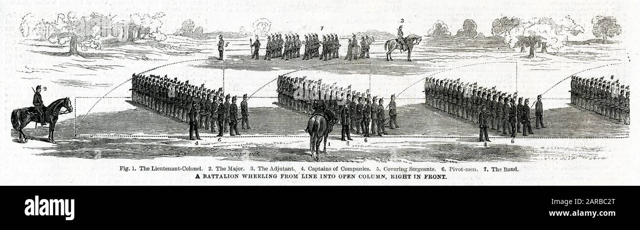 Un battaglione che ruota dalla linea verso la colonna aperta, di fronte a destra. Data: 1861 Foto Stock