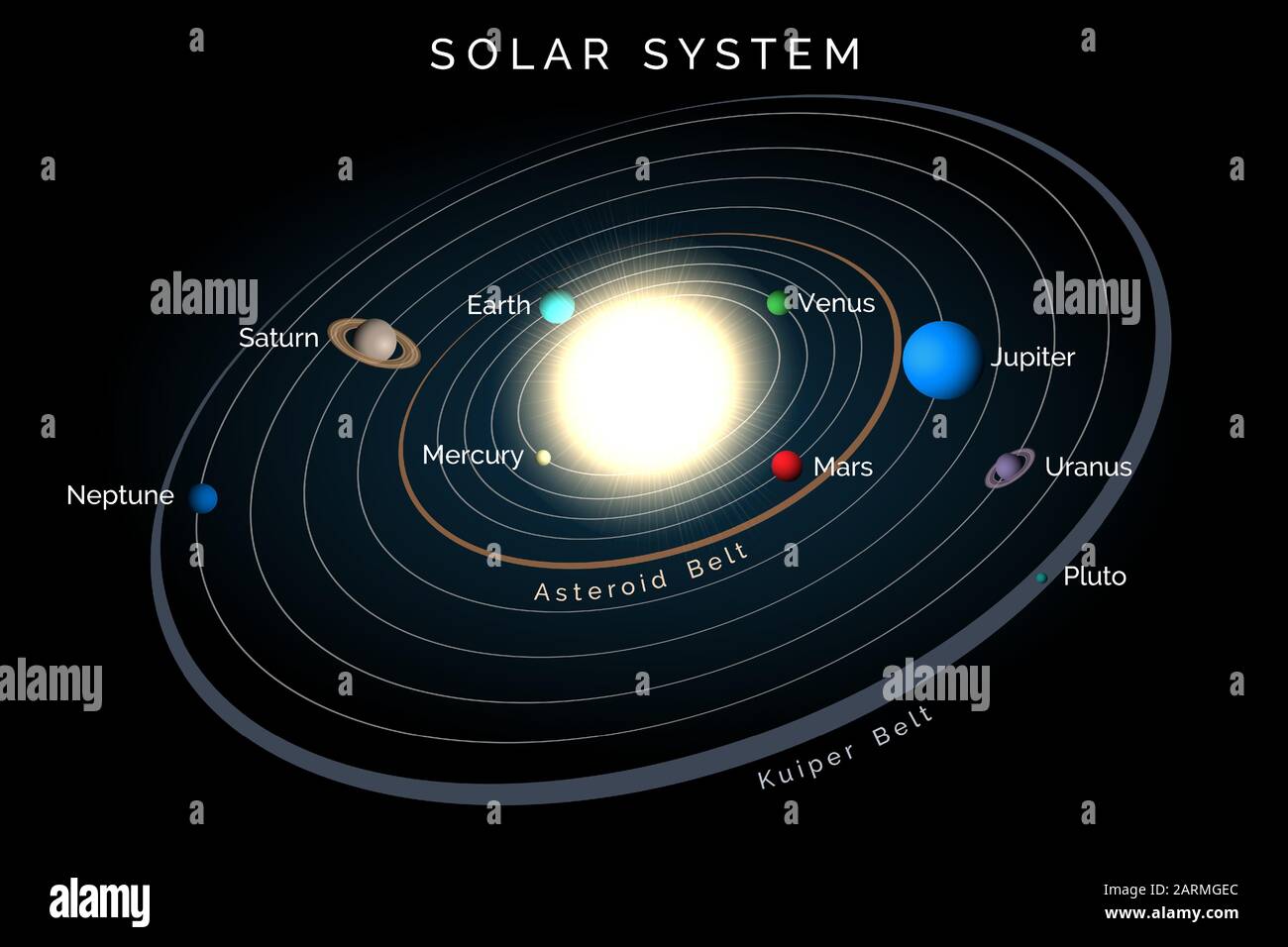 Sistema solare con pianeti e cinghie su sfondo nero Illustrazione Vettoriale