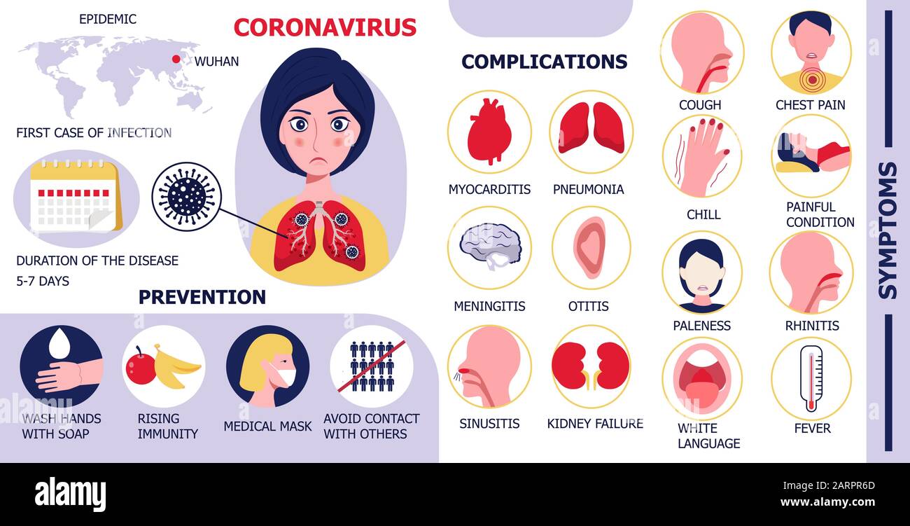 Vettore infografica di coronavirus. Illustrazione della donna infetta. Prevenzione di COV, sintomi e complicazioni del coronavirus. Icone di polmonite, otite Illustrazione Vettoriale