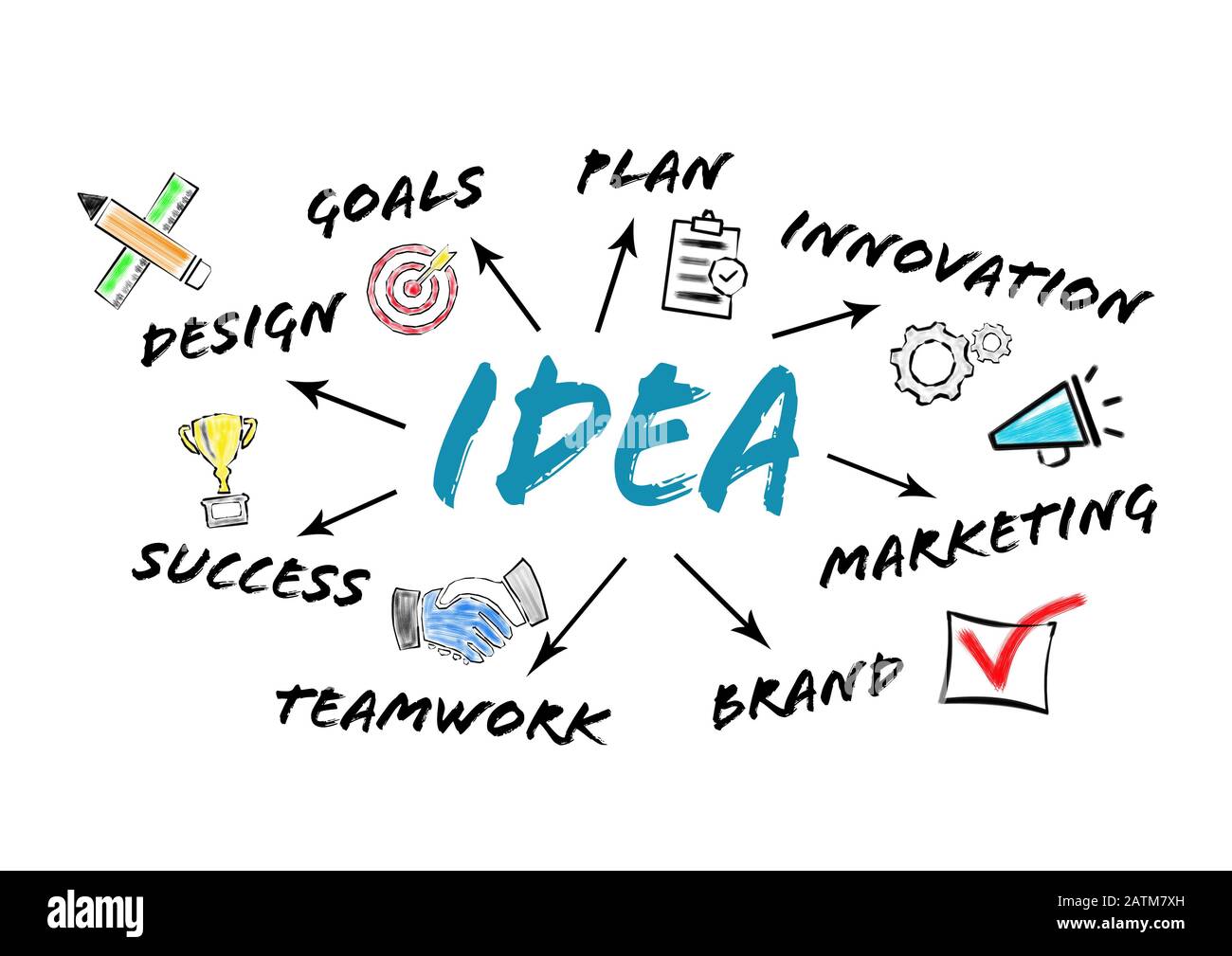Idea. Design, obiettivi, marketing e concetto di successo. Grafico con parole chiave e icone su sfondo bianco Foto Stock