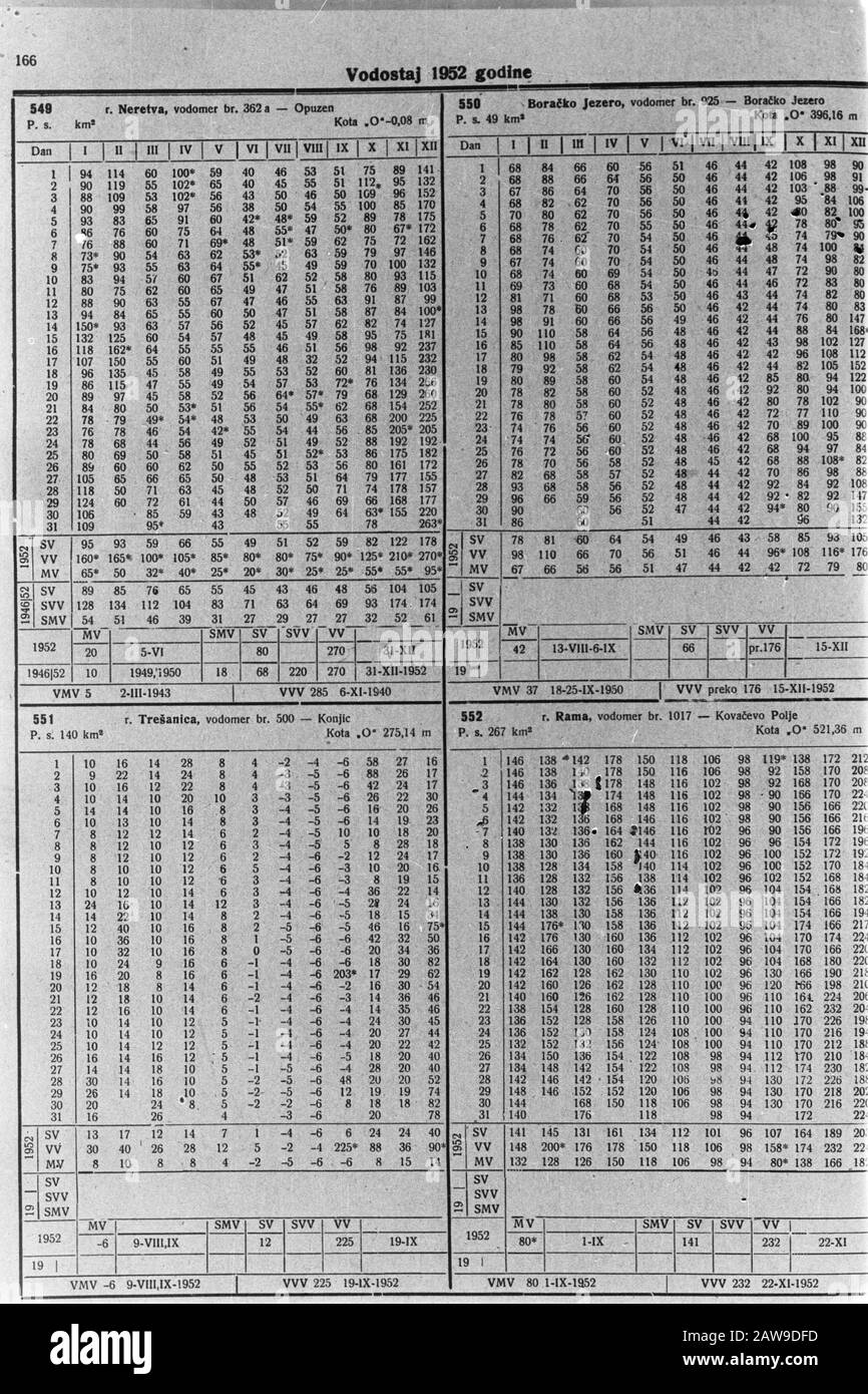 Rain states, progetto Neretja, Jugoslavia Data: Undata: Luogo: Jugoslavia Parole Chiave: Rain States Nome Persona: Progetto Neretja Foto Stock