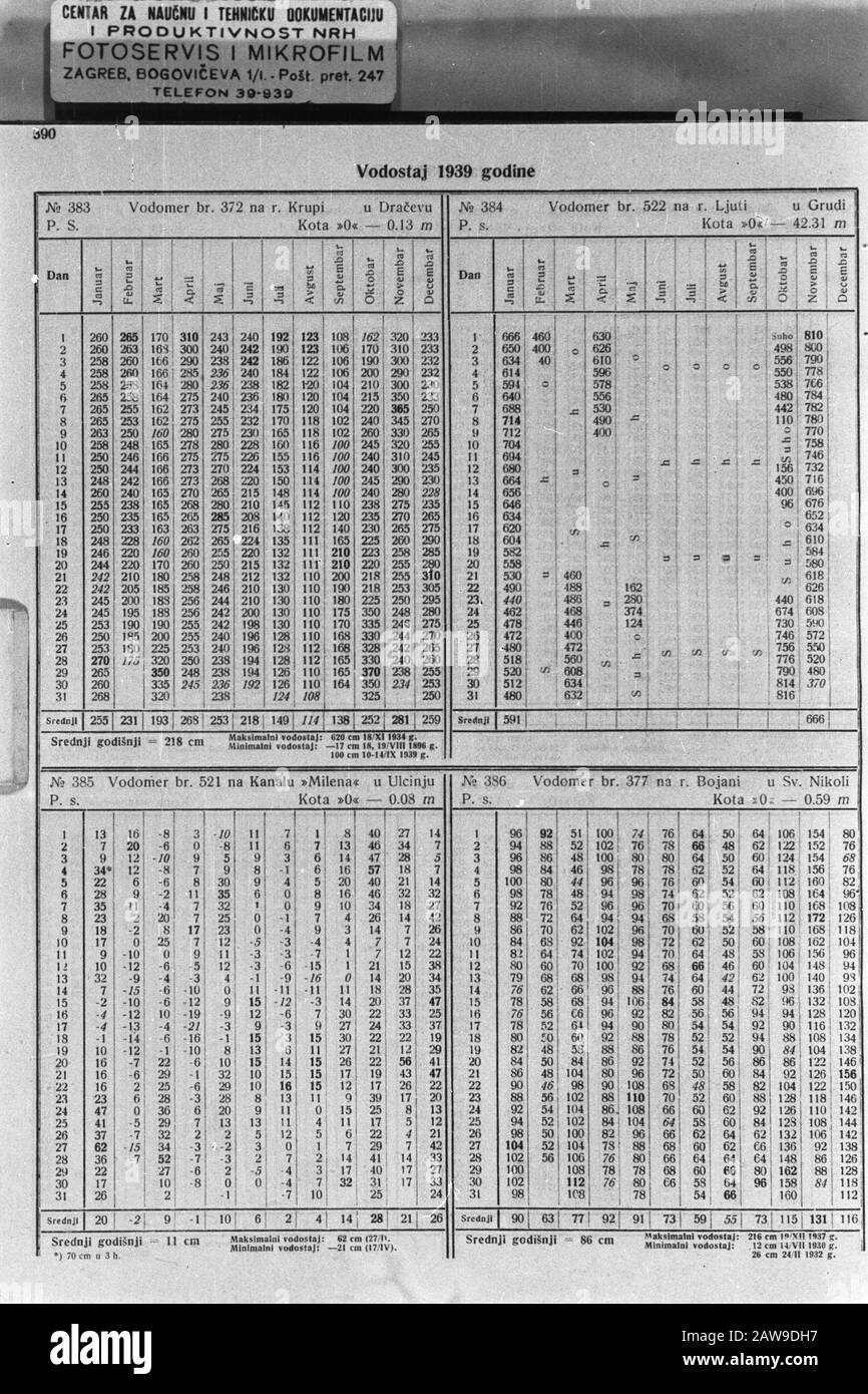 Rain states, progetto Neretja, Jugoslavia Data: Undata: Luogo: Jugoslavia Parole Chiave: Rain States Nome Persona: Progetto Neretja Foto Stock