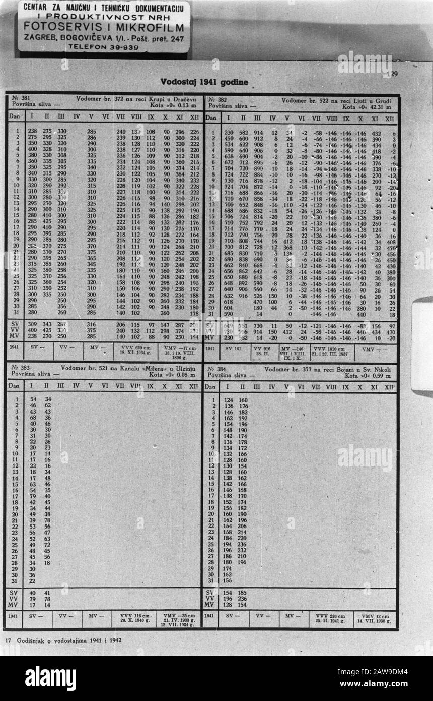 Rain states, progetto Neretja, Jugoslavia Data: Undata: Luogo: Jugoslavia Parole Chiave: Rain States Nome Persona: Progetto Neretja Foto Stock