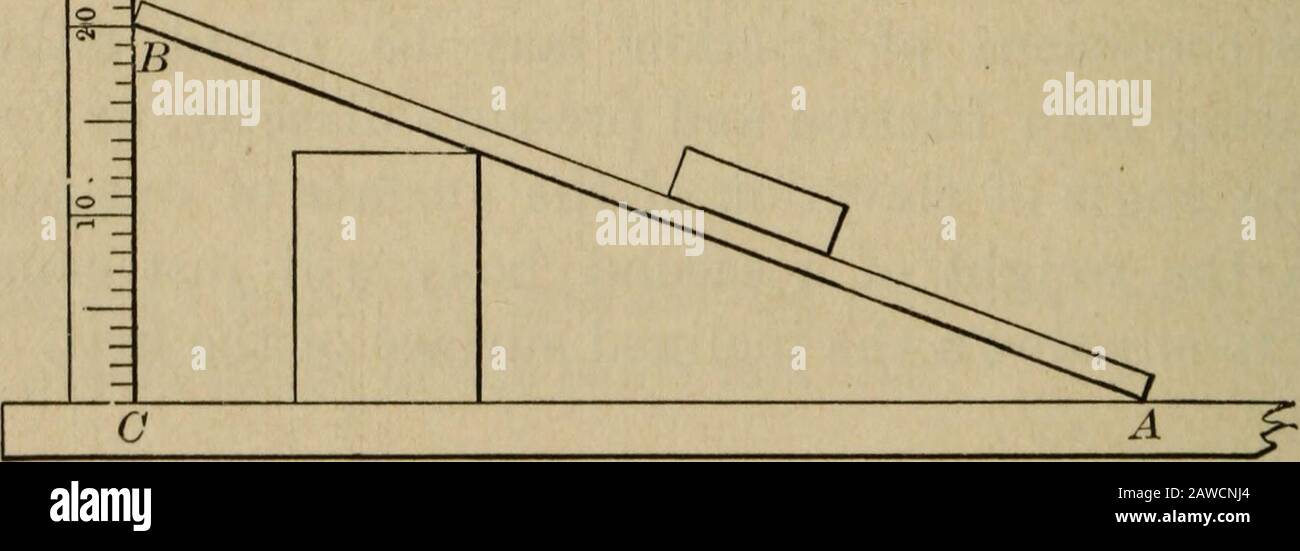 Esercitazioni di laboratorio per accompagnare i primi principi di fisica di Carhart e Chute . Fig. le superfici sono il peso del blocco più il segnaposto di carico. Per caricare il blocco è necessario utilizzare diversi pesi compresi tra 100 e 1000 grammaticali. Da queste letture il coefficiente di attrito si può trovare dividendo ilcoefficiente di attrito per la pressione che lo causa. (5) Utilizzando lo stesso blocchetto e la stessa tavola, con un supporto per regolare la tavola a qualsiasi inclinazione desiderata, la tavola può. Fig. 46. essere sollevati gradualmente fino a quando il blocco scaricato non si abbasserà con moto uniforme se la tavola è costantemente tappata con la f Foto Stock