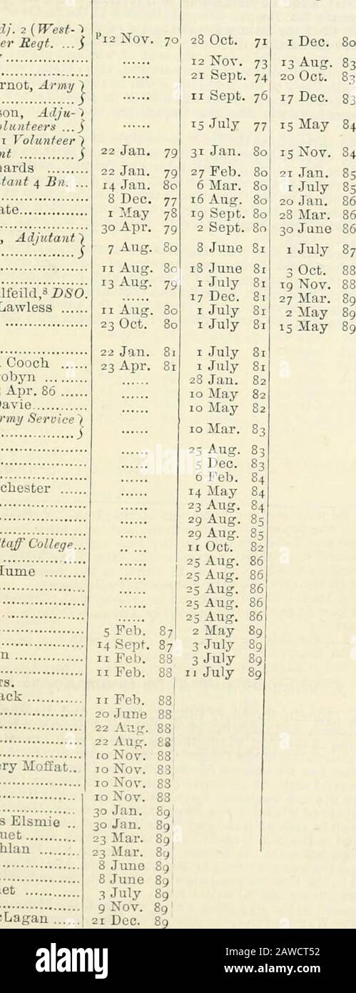 La nuova lista annuale dell'esercito, la lista delle milizie, la lista di cavalleria di yeomanry e la lista di servizio civile indiana. TzHaidinge Wiutle ,.., 2 Oswald Henry Pedley, AlL'Università Del Personale- George Herbert Ledward Rol)Ert Ouseley Cuthbert Hume Walter Weir Leishman 1 Harry Denison Tuson Francis William Hallowes Lewis Ironside Wood Andrew Hamilton Russellarthur Watson Penningtonskipton Hill Climo Second Lieutenants.Lee Oliver Fitzmaurice Stack Charles Lionel Hervey Alexiinder Harry Garden Arthur Lyon Francis Courtenay Marsh 2 Archibaltering Skillery Moffat! 2 Harry Filraer Sulivan 2 Cyril Compton Jackson I Robert Sears Pau Foto Stock