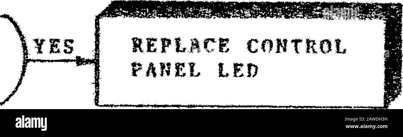 SandersAssociates :: graphic8 :: H-82-0176 Vistagraphic 3000 Graphic 8 Series 8000 Manuale Di Funzionamento e manutenzione Feb1983 . OLLER1A1XA7).- LE CARTE RIPOSIZIONABILI DEVONO ESSERE COLLOCATE IN SLOT ADIACENTI (1ASXA3,1 AF XA4, 1A1XA3, ECC, IN QUANTO ORDFI*)F LASCIANDO UNO QUALSIASI OP LA SE SLOTSVACANT AVREBBE SREAK LA CATENA PRIQJUTY, CHE POTREBBE RISULTARE IN UNITMALFUNCTION. LE SCHEDE DI MEMORIA REAO/V^RITE SONO CIRCUITI PASSIVI A CUI SI ACCEDE THATARE AY IL PROCESSORE AUS MA NON SI IMPADRONISCONO DEL CONTROLLO SUS. IL SEGNALE THEGRANT VIENE TRASMESSO DIRETTAMENTE ATTRAVERSO UNA SCHEDA DI MEMORIA DI LETTURA/SCRITTURA. Figura 4-3. Diagramma di flusso per la risoluzione dei problemi (foglio! Di 4) 4-6 Cambia Foto Stock