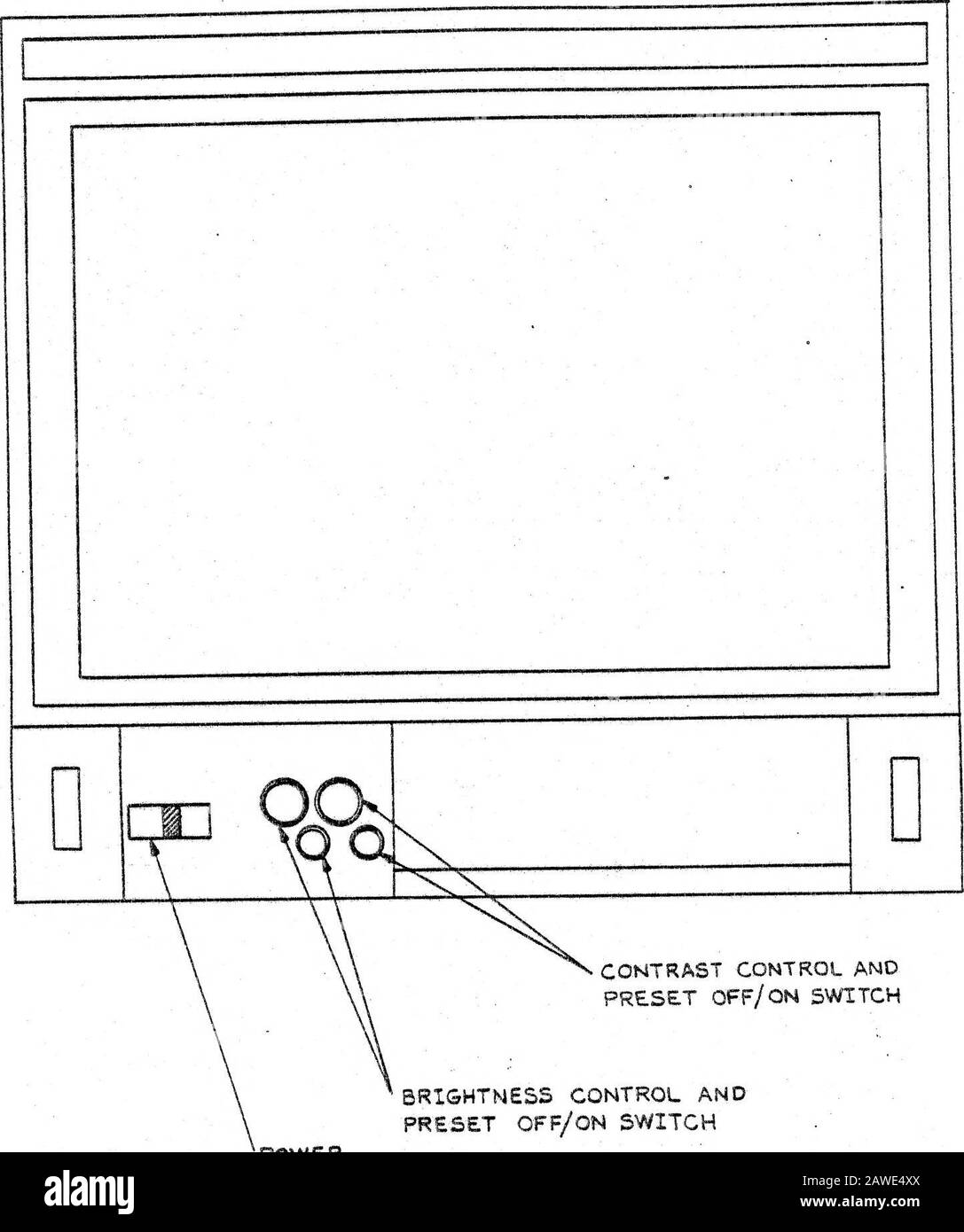 SandersAssociates :: graphic8 :: H-82-0176 Vistagraphic 3000 Graphic 8 Series 8000 Manuale Di Funzionamento e manutenzione Feb1983 . In basso a destra del pannello interruttori OFF/ON PREDEF. Frontale interruttori di terminazione centrale DELLA FUNZIONE del pannello posteriore Eccita/deenergizza il monitor monocromatico Regola la luminosità della presentazione del display?consente di impostare il livello di luminosità Per Regolare il contrasto della presentazione del display?consente di preimpostare il livello di contrasto Per Selezionare 75 ohm o la ter-minazione ad alta impedenza per.ingressi video Tabella 2-4* unità monocromatica di copia e indicatori NOMEN ALIMENTAZIONE POSIZIONE CLATURE INTERRUTTORE OFP/GN 4 LIGHT/DARK Foto Stock