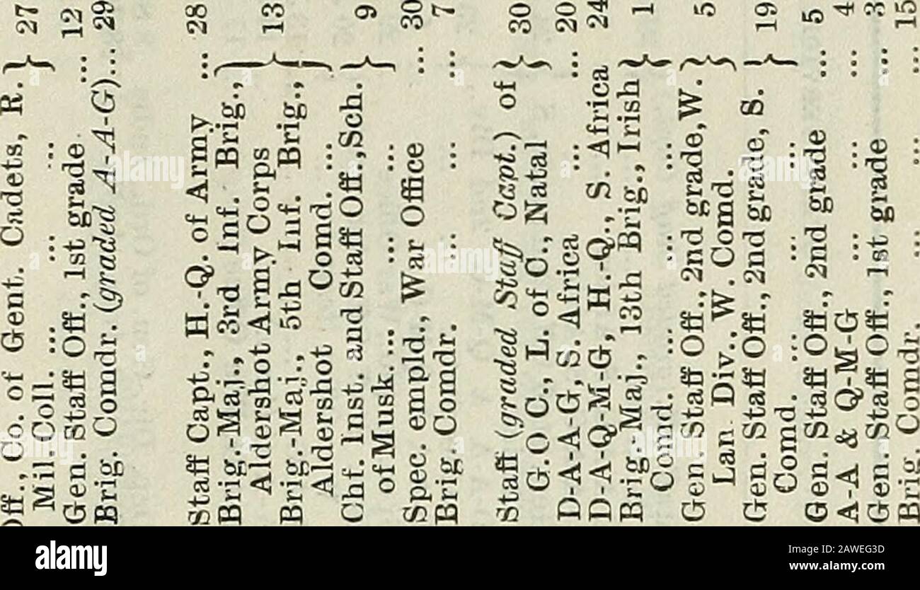 Elenco esercito . Co 75 od cc 0 od m OQ TS - >5 GQ CO 3 to (4 ^ H ^ Xi P ^• S •e 13 T3 73 73 73 . 73 s « . 73 &M 73 73 l-P oi 3 S 5 B d d d d fe 5 ^ 5 ^ 5 e a a «• è CO X ob 00 XJ 00 CO 00 H 2 00 00 00 00 00 00 00 00 00 00 00 00 ,12 ^ .a .o ,13 f5 .-^ J2 XI a .,0 l5 -JO GS s FH ^ S s «^ mis 2 05 i2 a. ?if ^•«^h^^ 3 S Hi ^ 71 ti 5^ d o 73 d o Q ?d5 5  73 . li 73 . a^ od 00 j^ 1^ o BC3 «<1 1 d 3 0.od XI a §• 3 ^«  s o !0 « « ^ n GU - CO M. a?3 d d • : : •3 o 3 ?s 5 .2 S ID 3 03 a .2 0) ,d 1 o .2 30 d,d ,d0 73 41 73 d3 s 7373 i 2 1 S o ,i3<S3!2i S 2 <0 1^ 2 73 0 0a i) V §> W 0 1-8 n 0 w 1 pq 0 fl2 Foto Stock