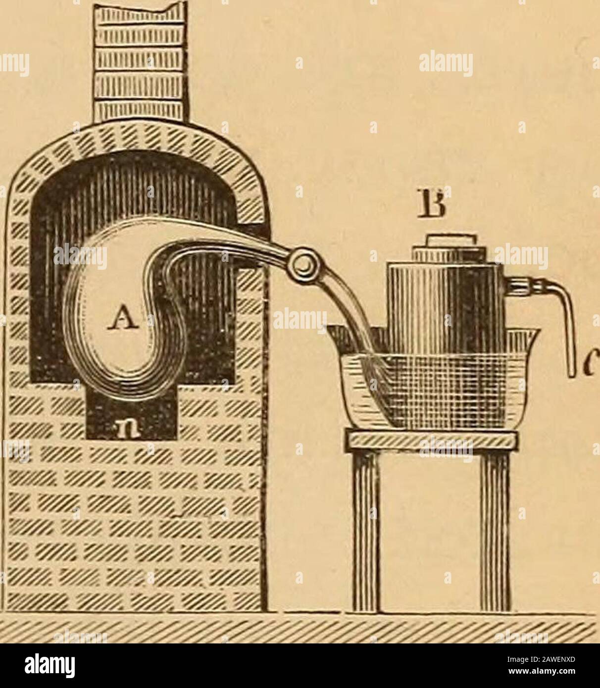 Una chimica popolare; . metalli nella formazione di sali, un metallo monovalente può prendere il posto di ogni atomo di H, come in NaCl, NaN03,Na2S04; o un metallo bivalente può prendere il posto di due atomi di H, come in MnCl2, Cu2N03, PbS04; emso sopra. Gli acidi che contengono solo un atomo di replaceableH sono chiamati acidi monobasici. Tali acidi possono formarne solo un tipo di sale con lo stesso metallo. Acidi che hanno due {bibasici) o più (tribasici, ecc.) atomi sostituibili di H possono formare due o più classi di sali, in alcuni dei quali solo una parte della H è sostituita da un metallo; in altri, tutti. Così, H2S04,un acido bibasico, forma Na2 Foto Stock