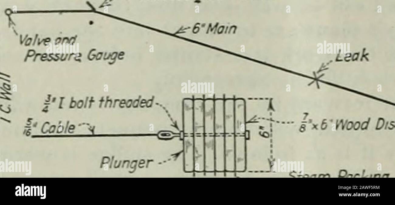Opere pubbliche . s sono erectedand in pieno funzionamento. INDIVIDUAZIONE DELLA PERDITA PRINCIPALE DELL'ACQUA. Una perdita in una rete idrica da 6" sepolta sotto un fillin da 30 piedi di fronte al Field Museum di Chicago è stata individuata da un nuovo metodo, descritto in SuccessfulMethods nel modo seguente: L'acqua è stata tagliata alla valvola vicino alla destra di modo di tenuta di IllinoCentrale ben mostrata nella figura. Il tubo è stato tagliato e una Y posata sul suo retro è stato inserito, attraverso il quale il pistone di diaframma mostrato nella figura è stato fatto passare. Questo stantuffo è stato fatto di sei dischi da 1 in. Con guarnizione di vapore in gomma tra e un boltrun occhio filettato attraverso il cen Foto Stock
