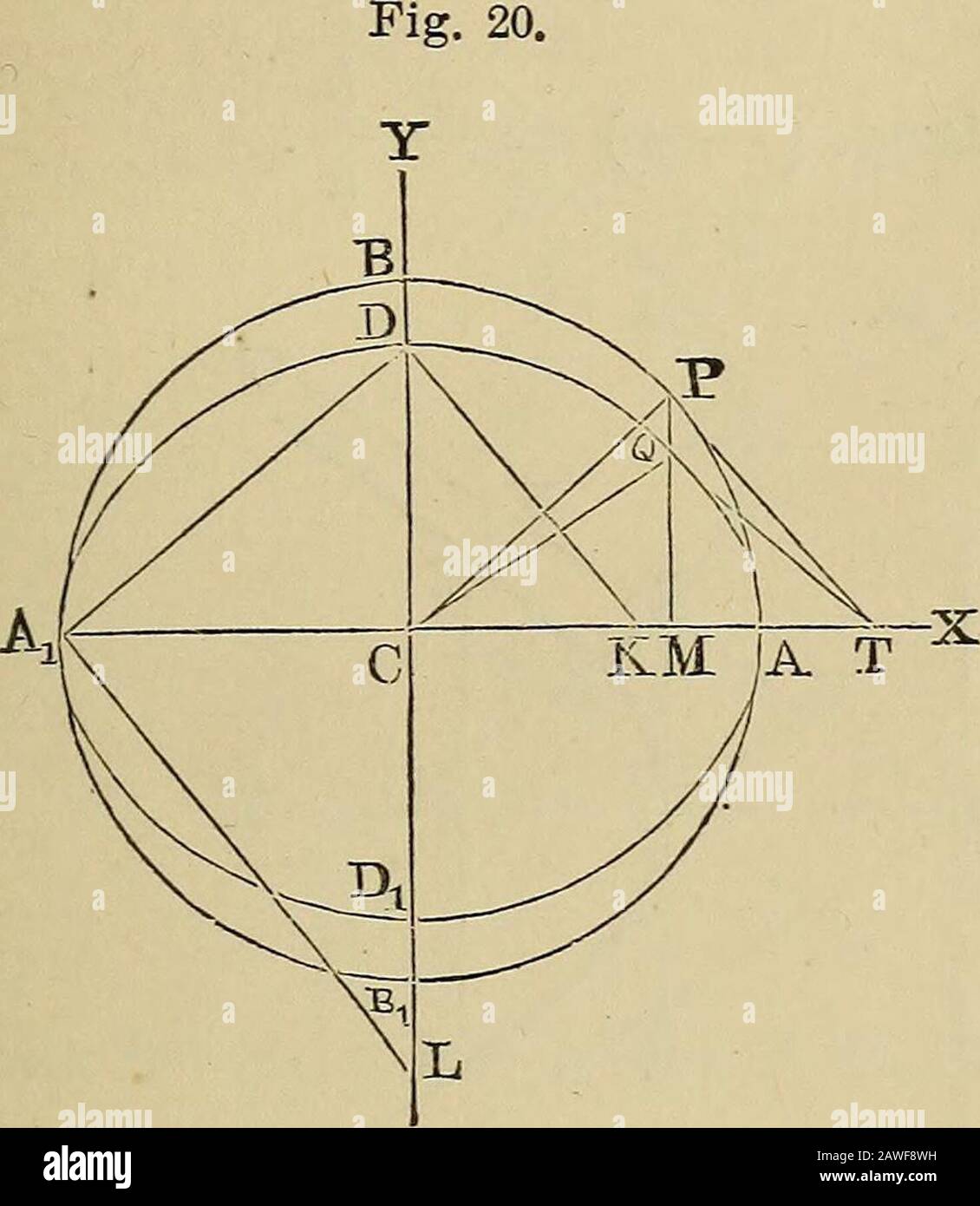 Elementi di analisi applicati ai meccanici di ingegneria e macchinari . otg. A - XV 1 -{- {cog. Ay se mettiamo X e y = oo. Affinché una tangente per un punto di contatto infinitamente distante possa essere un asintoto, è necessario che, per ^o y = oo, y - xtang, a, o y cog. A - ^, non sia infinitamente grande. Per una curva dell'equazione y = x~, abbiamo codolo, a m - T-r e y X codolo, a = x~^ -j- 77^x^ in -- 1 x^ come anche y cog. A - x ?=^ X m X X - (m -i- 1) - ; quindi:^ ni 1. Per ^ = GO, ?/ = 0, Tang, a e 2. Per ?/ = 00, ^ = 0, Tang, a 0, 2/ - X Tang, a00, y cog. X 0 e n = Q] 0, Foto Stock