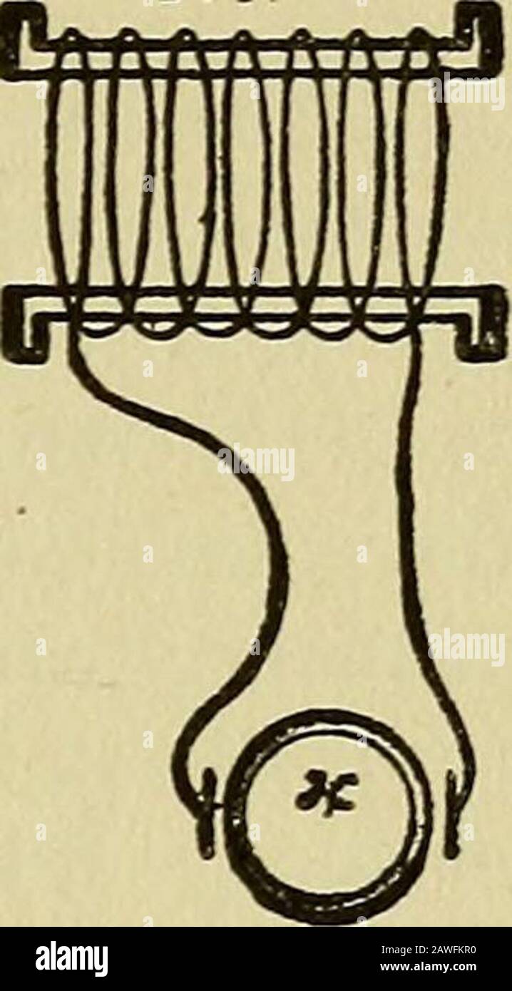 Elettro-diagnosi ed elettroterapeutica : una guida per praticanti e studenti. La spirale primaria è un secondo cilindro avvolto con molte spire di filo più fine, di diametro maggiore rispetto al primo cavo come un tubo, in modo che il cilindro primario possa essere racchiuso in esso (spirale secondaria, 8.S.). Inoltre, in corrispondenza della bobina primaria (cioè l'arco di collegamento di Hammer SPIEGAZIONE della AFFAEATU8 25 le celle) troviamo una barra di ferro (M) racchiusa nel filo dell'arco di collegamento. Una piastra metallica (ancora, A) pende su questa barra di ferro, ed è mantenuta in questa posizione oscillante da un pistone Foto Stock
