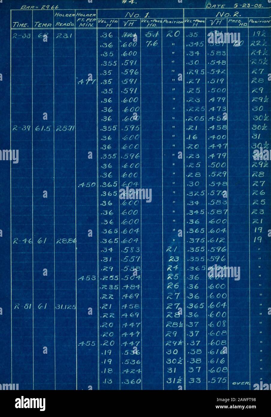 Taratura del tubo pitot . ¢ SCO .6^ â QCO .66 ,8(?6 .6 0 .77-? .56 .7-FS ^7 .6 85 <^5 .671 .-f5 .6 7/ .-^4 .^7Â© .-^4 .6 6 3 .^A?. .6-^8 .-f ^ .6-FS .ae .616 35 591 (ft *1 D^Tt r. 6-23-OS. - /VC S. bv/V/o/w l^e^ ho Yh ^-T^o Poai-Rioni, /FO â¢<r 0 .7 7 7^ 7.60 /y â DC .7 74 ^/ .575 757 ^â J â .3 6 .7fa ^^ â¢â .5^ .7;?6 /e5 â â¢ .53 .7^e /e6 â 5^ .7^1 .ie^ .6^ r^i a-z â¢â¢ .-^8 ,63.:i /?e â¢â â^7^^e^7^. ^8^ rf6 .67e /^.V â¢ fl-^ â¢6 6-i ^7 k If .-fa â¢6 6 5 30 .-f/9 6 3^ 30 X^ â 30 .648 3/ .557 3/ â¢ .3e â &IG 30 i:. Â¢â¢ .?-/ .6^0 30 .-f5 .(37/ f-.^k / .^5 â 67 f R9 .^9 7CC ^ei^ Foto Stock