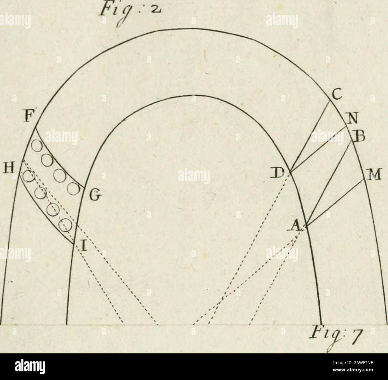 Della costruzione de' teatri secondo il costume d'Italia : vale a dire i visi in piccole logge . e, e perlaltra non operino con ritardamento, e lentezza. Si adoperi nellacostrizione delle medesime legno ottimo, secco, e ben stagionato ;perchè ogni movimento che ne torca i fusi, o le ruote, ed ognifìssura le sconcerto, e le pone fuori dogni regole. Fine NOI H N o i RIFORMATORI dello Studio di Padova. A .vendo veduto per la fede di visita , ed approvazione delpubblico Revisor D. Nat al dalle Laste nel libro intitolato : Dellacostrada de Teatri ec. Sig.ra non vi esser cosa segue Foto Stock