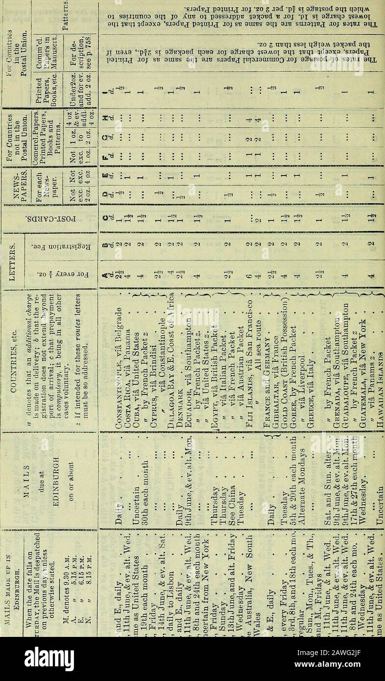 Post Office Edinburgh and Leith directory . ui.i&lt;j .loj zo g jad pf si aSBjsod 9m qanjAv01 s9i.ijnno 9m jo A.wa 0% passsjppB ^aijOBd b jj -pi si as.reqa ^s9moi 9IH IBll ;d9DX9 Si9dBJ PS^Uj; JO^ SV 9mBS 9qi 9Jt! Suja^^Bj; JOJ sa%Bi 9lJi ?zo g n^m SS9I uSia.tt i95{3Bd aq^jt uaAS -pfs si ASB^iDud qoB9 .loj as.reqo ;s9avoi 9qi ^^qi ijdgaxg s.i9dBj;parii.ij -loj SB 9UIBS 9q; aiv sjadBj iipjauioo juijoo sa^Bod. 9qi O .„ o P.! C) (N .1 S^ &lt;M ?) S&lt;l (M IM ;c&lt;l S-1 &lt;N 3^ &lt; ^ ?* rio ?r. &lt;M ^.o •o ?* in o 5-1 • n° rtlM ?* ^ 5r-* ^ in ?^ ^ w li Foto Stock