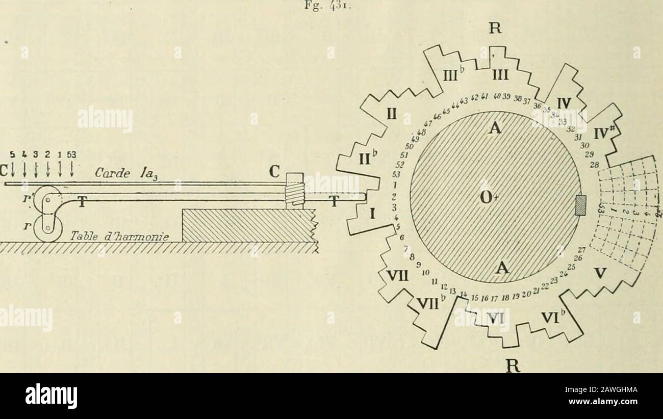 Essai sur la gamme . ME PAUTIE. Â TEMPERAMENTO. Fournissent, toujours des Sons esagisce. Il suffit de jeter les yeux sur le bas du Tableau dunÂ° 918 pour costater que cbaque toucbe doit pouvoir rendre 6 CÃ©lÃ©figli; La touche/a,par exemple, donnera exclusivement les Sons c., â t C5 ConsidÃ©rons en particulier la touche la^ (celle qui doit pouvoir noudment le lanormal de 435 Vibrations par secondde ou C, ), et suposons que, pour fournir ce la, la cordecoriespondave avoir une longueur de 38^. Pour fournir ce mÃªme la Ã lintonazione C53, più grave de i CÃ©tÃ© (), la corda devra Ãªt Foto Stock