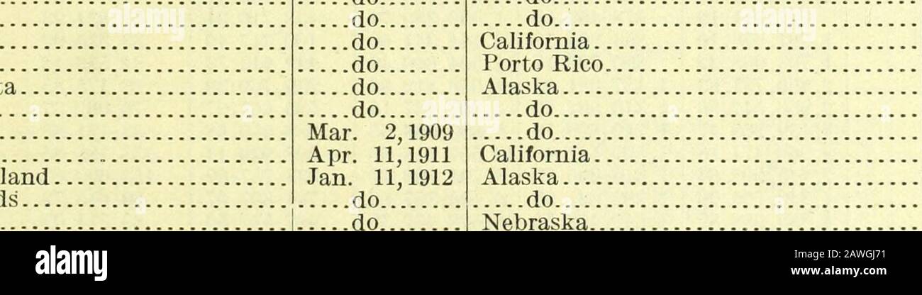 Relazione del Commissario dell'Ufficio Generale della Terra al Segretario dell'interno per l'anno Fiscale terminato il 30 giugno 1919 . ad Rio Grande Keechelus Lago Kachess Lago Clealum Lago Di Bumping Lago Conconully Bering Mare Pribilofi.Tuxedni.Farallon.Culebra.Yukon Delta.St Lazaria.Bogoslof.Clear Lake.Forrester Island.Hazy Islands. Niobrara Green Bay Chamisso Island Pishkun Desecheo Island Gravel Island Aleutian Islands Canal Zone3 Walker Lake Petit Bois Islands. Isola Di Anaho Smith Island Dungeness Spit Ediz Hook Mille Lacs Big Lake San Francisco Bay.North Platte , Marjoct.Inov Maroct. 14.1903 4.1 Foto Stock