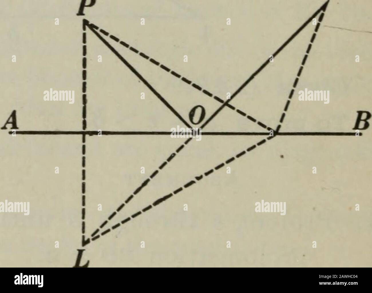 Geometria piana e solida . V. (Vedere es. 172.) Ex. 172. Prova Prop XVII utilizzando il suggerimento contenuto in § 158. Es. 173. Se due lati di un triangolo sono 14 e 9, tra quali valori limite deve essere il terzo lato? Es. 174. Se le estremità opposte di due linee di raccordo non intersecanti sono unite, la somma delle linee di giunzione è maggiore della somma delle altre due linee. P es. 175. Dati due punti, Pand i?, e una linea AB non passante neanche. Per trovare un punto o,su AB, tale che FO + OH shallbe il più piccolo possibile. Questo esercizio illustra la legge che la luce viene riflessa dall'orrore Foto Stock