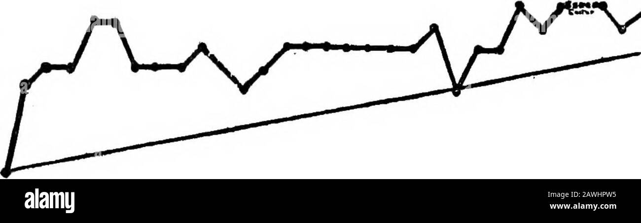 Educazione sanitaria e classe nutrizionale, relazione dell'Ufficio di sperimentazione educativa; sezioni descrittive ed educative. Grafico del caso di basso percentile che mostra una risposta eccellente. Boy6 anni, padre austriaco, madre russa. Underweight8% sett. 1919; 2% mag 1920; peso normale sett. 1920. Storia Fisica mostra morbillo (8 mos.), anti-tossina data difterite sospetta, cattivo stato tonsil. Lo storyshow mentale alta intelligenza, I. Q. 126 (Terman). Storyshows sociali padre breve, media costruzione, madre media altezza, moncone. Famiglia di 8; appartamento di 5 camere esterne, 6 windows.Comforta Foto Stock