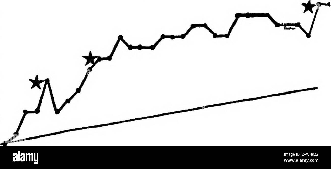 Educazione alla salute e classe nutrizionale, rapporto dell'Ufficio di sperimentazione educativa; sezioni descrittive ed educative . inviato tendenza verso esatte misurazioni fisiche e mentalistiche di tutti i bambini, non trascurando il bambino tenormal che è sembrato primariamente uno statistico-o-the-wisp, possiamo sviluppare meglio i criteri di mal-nutrizione. A parte casi estremi di malnutri-zione, di fame o di fame prolungata che come altri stati patologici causerebbero disintegrazione, non possiamo dire che la malnutrizione indipendentemente da altri fattori produce o va di pari passo con un programma mentale DI RESEAR Foto Stock