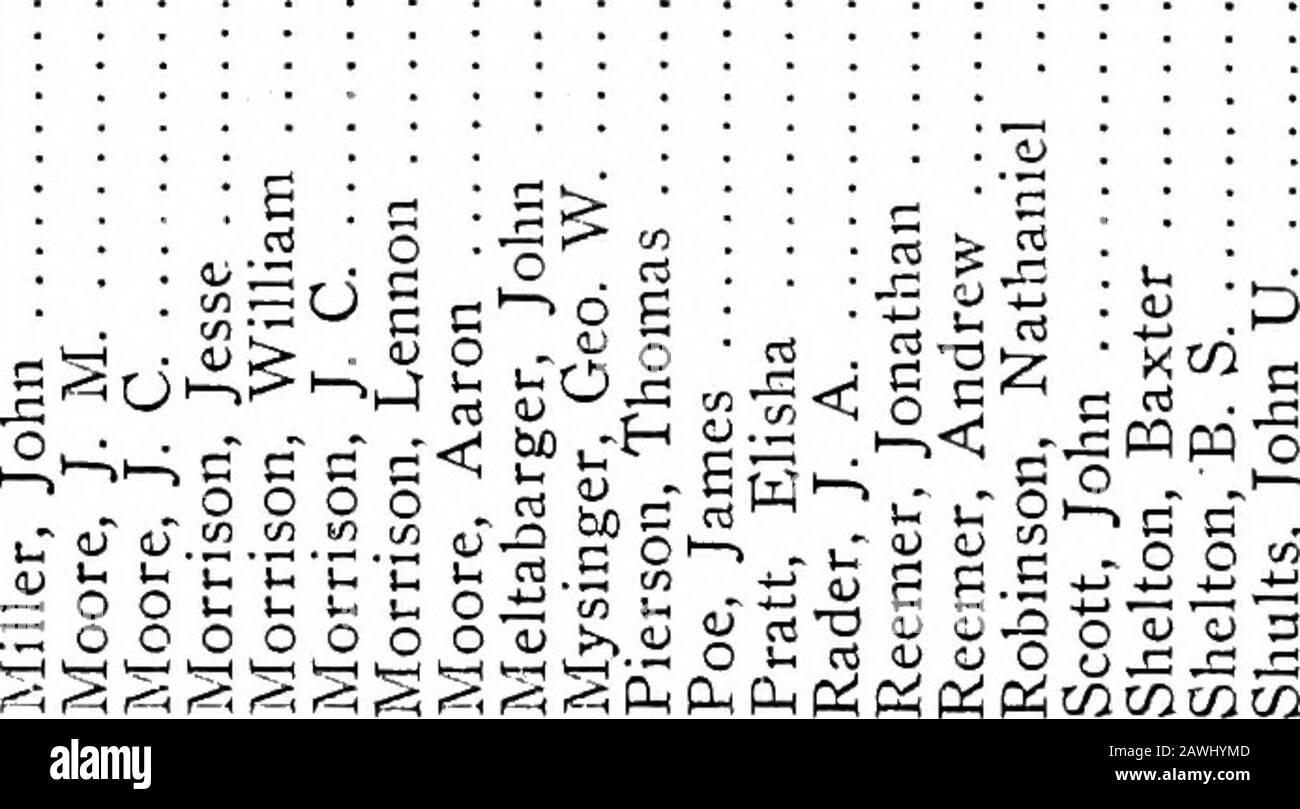 Storia Del Primo reggimento del Tennessee volontario cavalleria nella grande guerra della ribellione, con gli eserciti dell'Ohio e Cumberland, sotto generali Morgan, Rosecrans, Thomas, Stanley e Wilson1862-1865 . - v. E •&gt;-; S in M ^ QJ -a -- S g g.c ^-2 2 S g S^ e e^flj--S-a g S^^-u-S^ g g g g g g g Stl o Oi-.rt&lt;UQjOoj2J3j3iiiinEs-SJ3^- TENNESSEE voi&lt;UNTEER CAVALRY. 331 SO s o « bo bjc (M C^ N IN N &lt;N IN 0 o *o vo *o vb o 00 00 00 00 CO M 00 V &lt; ^ 0) M H . O m tj ^ hn t4-( o p4 o -5 hn .9 H o rt Id 1- al M-. O bo o bo ta 1313 332 STORIA del REGGIMENTO tIRST ROTOLO D'ONORE. NOMI O Foto Stock